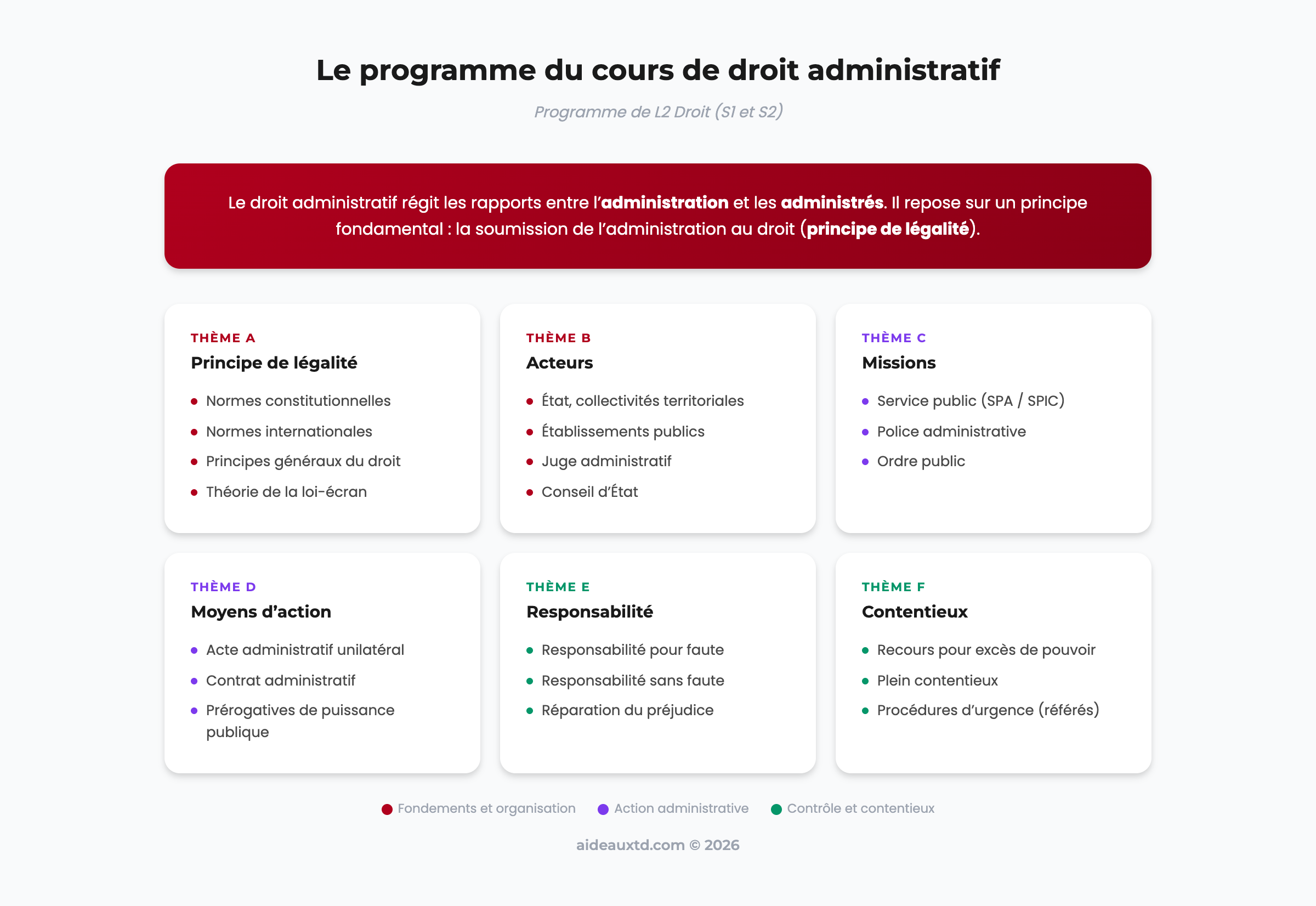 Schéma récapitulatif du programme du cours de droit administratif en L2