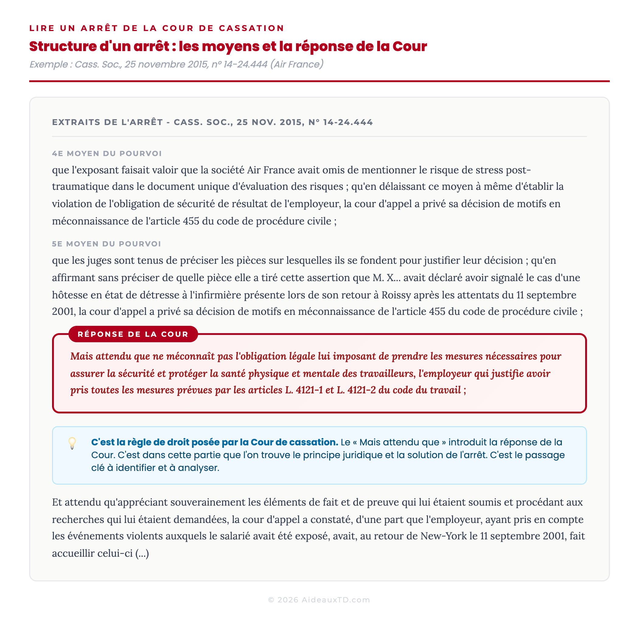 Structure annotée d'un arrêt de la Cour de cassation : les moyens du pourvoi et la réponse de la Cour (Mais attendu que) - Cass. Soc. 25 novembre 2015 Air France