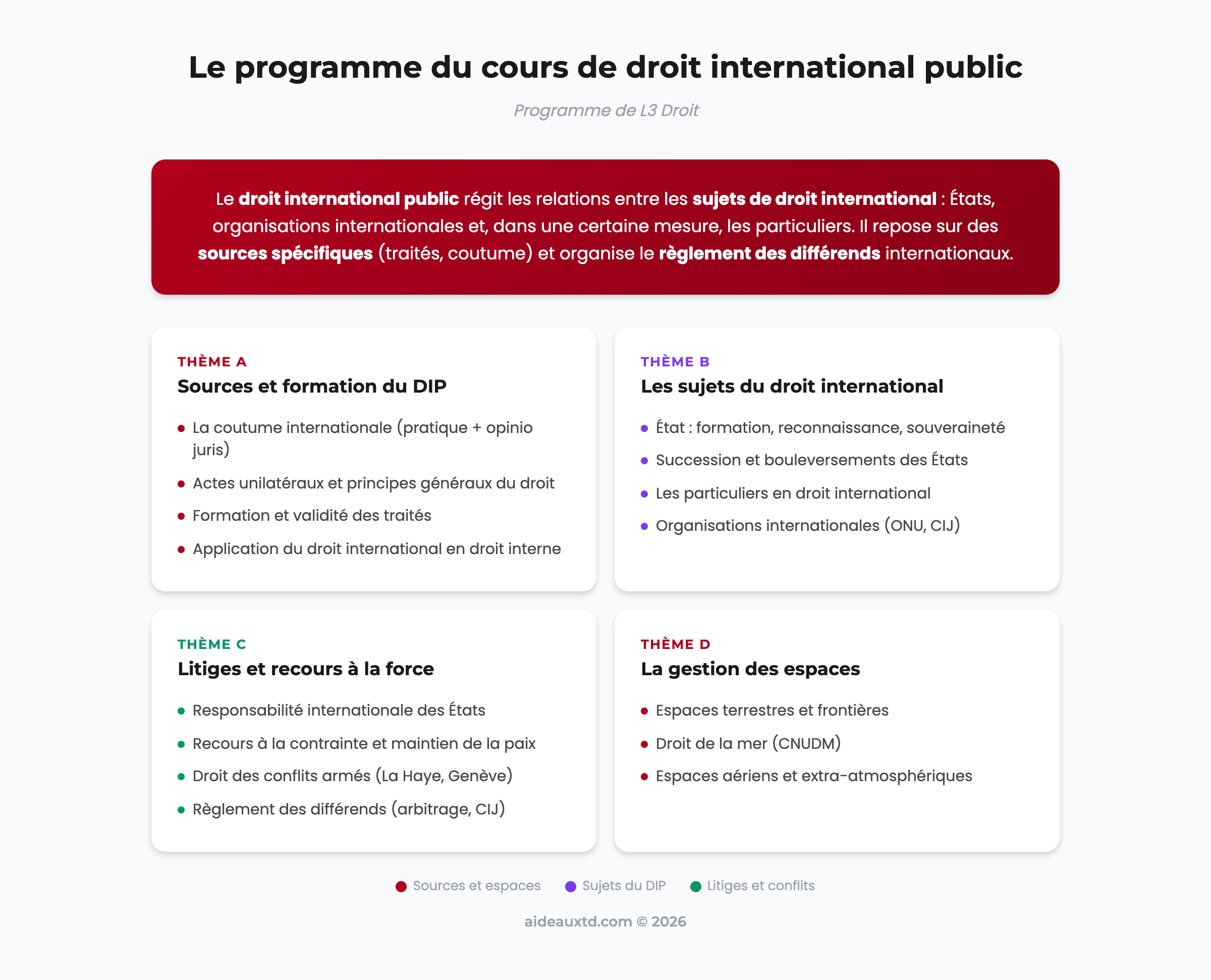 Schéma récapitulatif du programme du cours de droit international public en L3