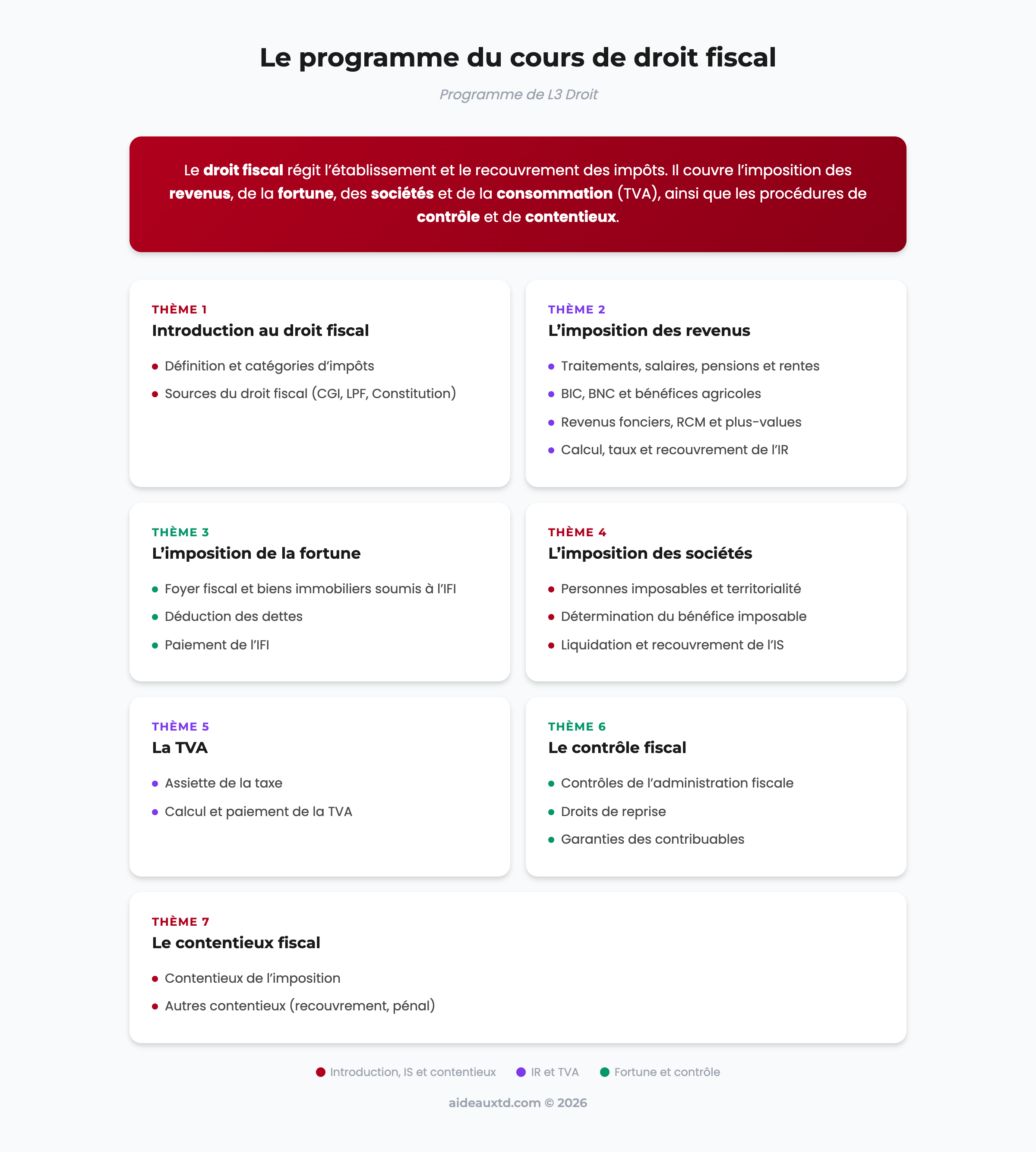 Schéma du programme du cours de droit fiscal