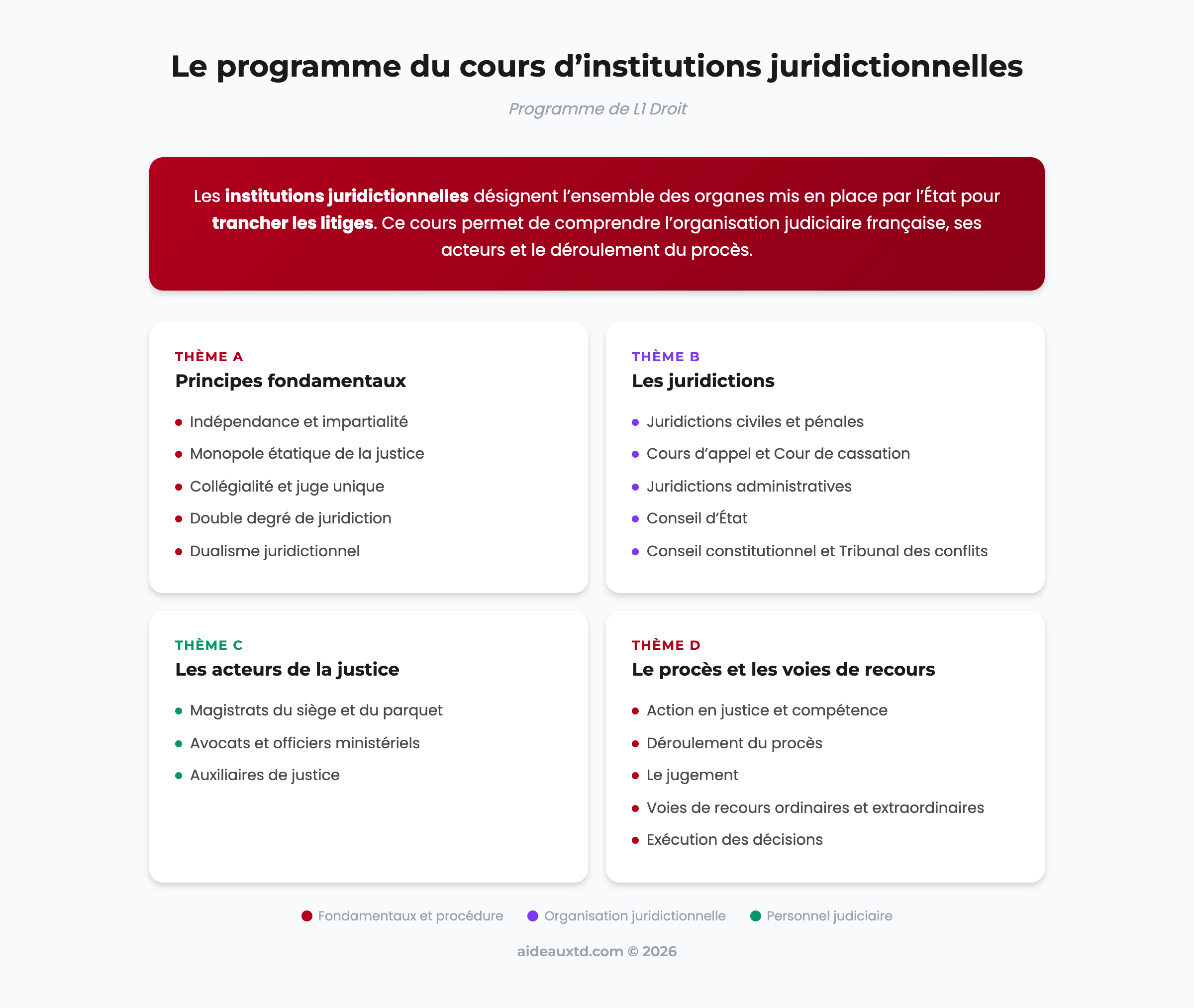 Schéma récapitulatif du programme du cours d institutions juridictionnelles en L1