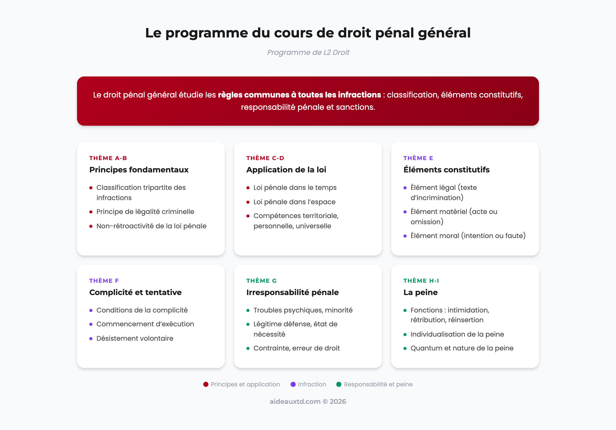 Schéma récapitulatif du programme du cours de droit pénal général en L2