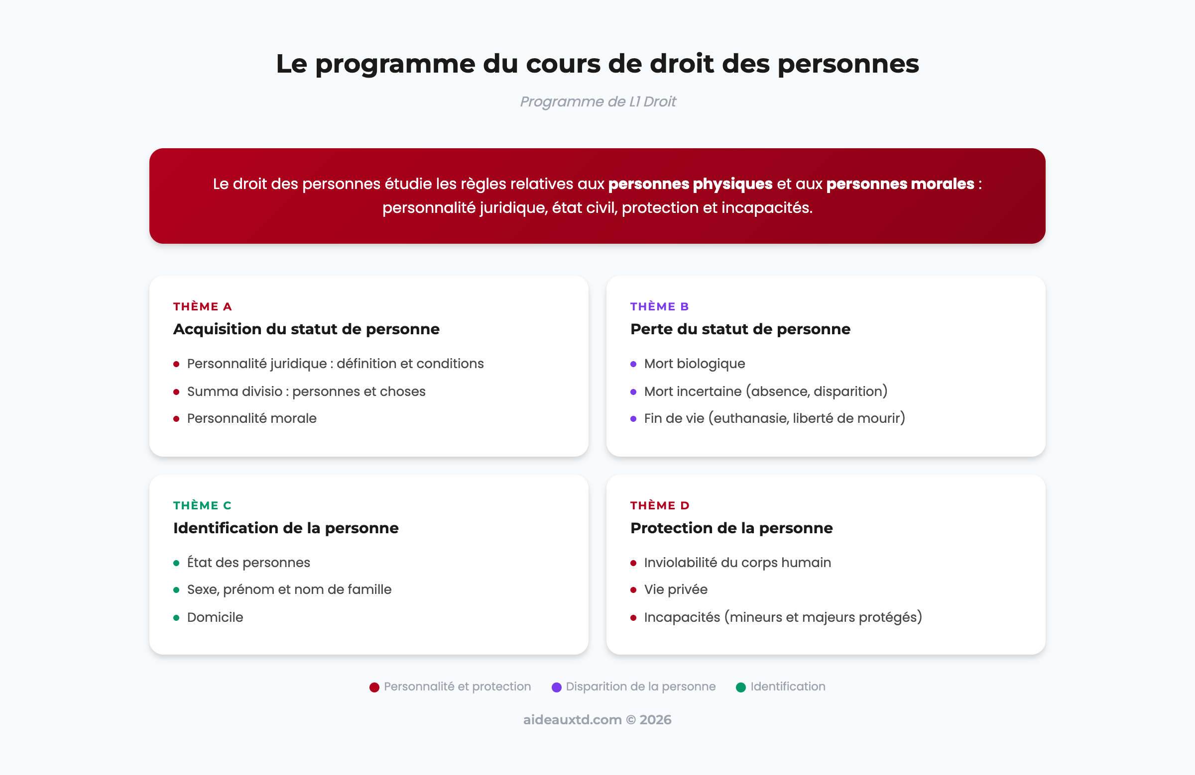 Schéma récapitulatif du programme du cours de droit des personnes en L1
