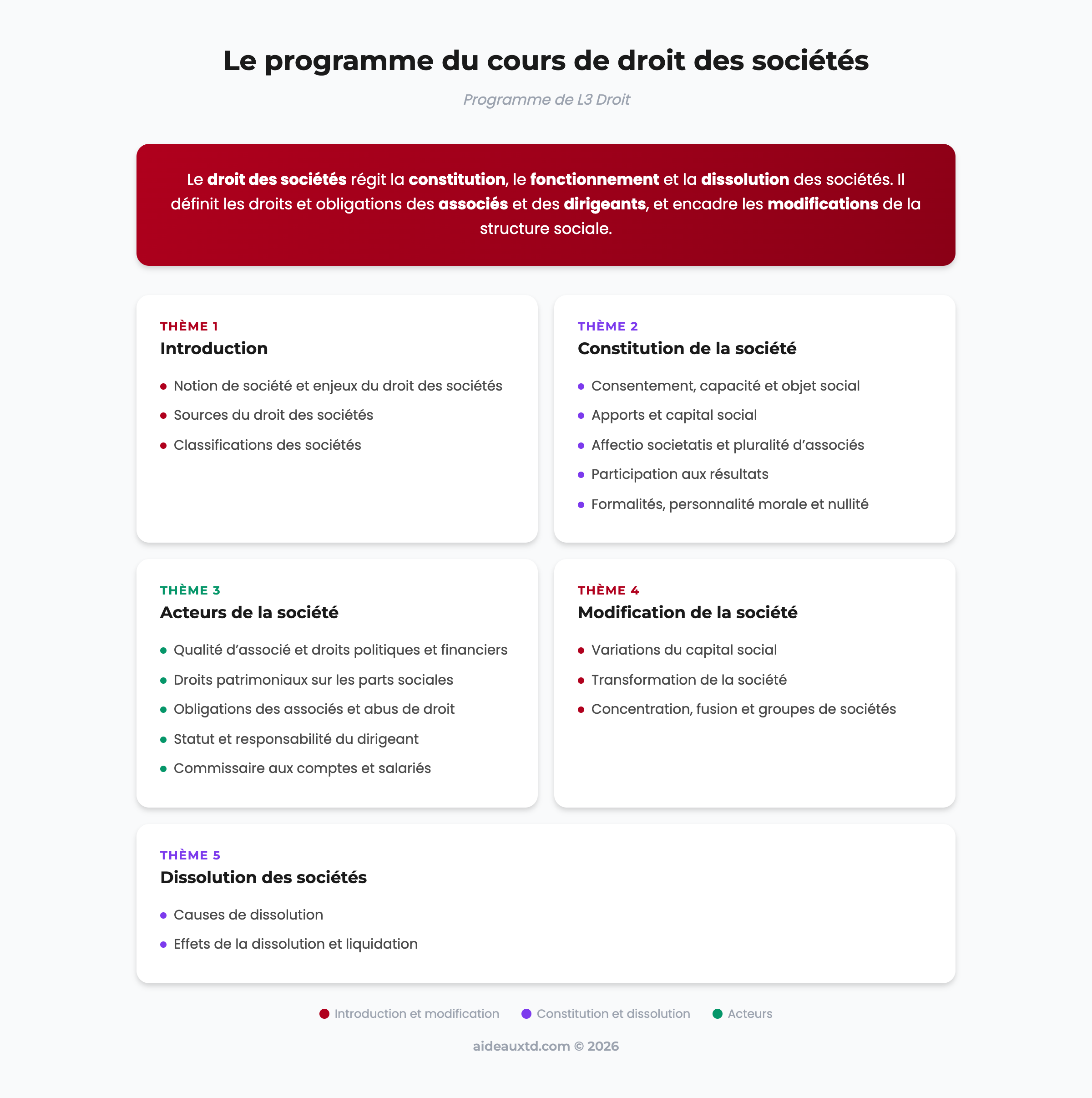 Schéma du programme du cours de droit des sociétés