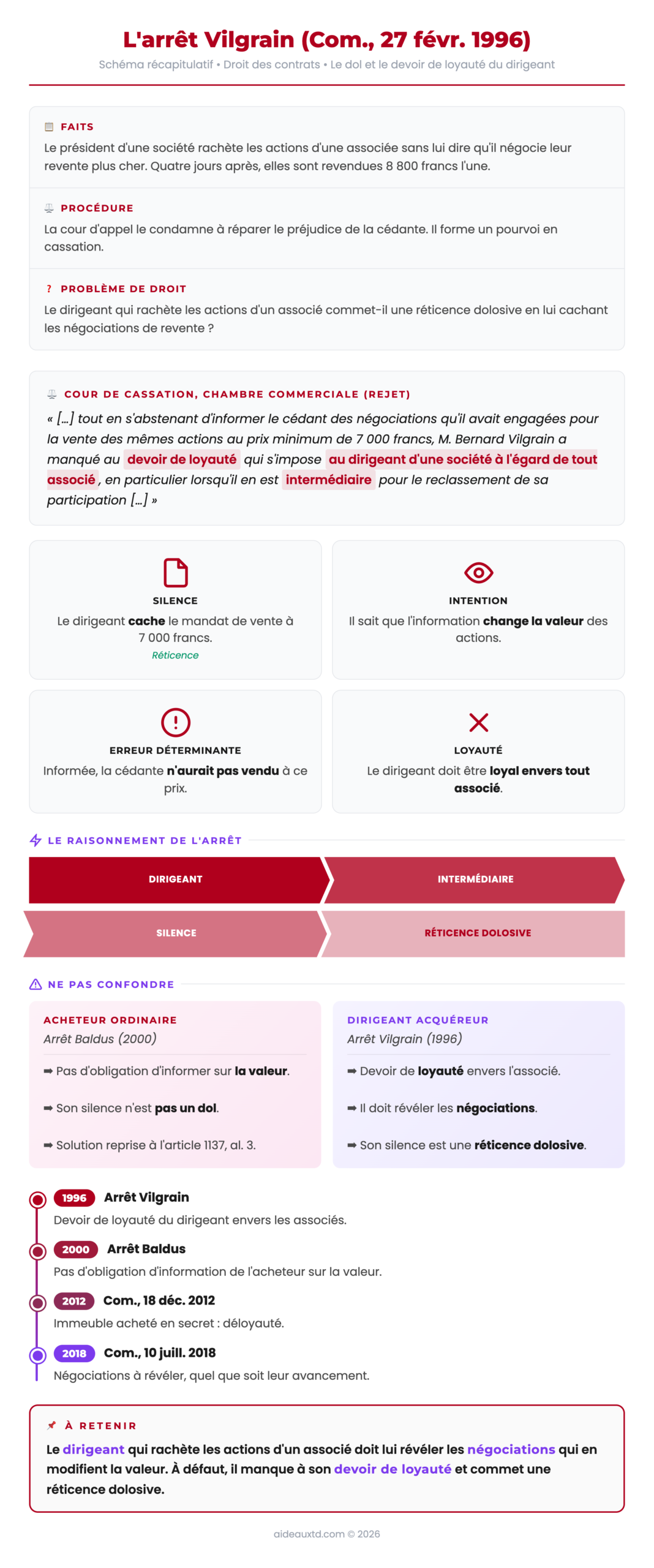 Schéma récapitulatif de l'arrêt Vilgrain sur la réticence dolosive et le devoir de loyauté du dirigeant