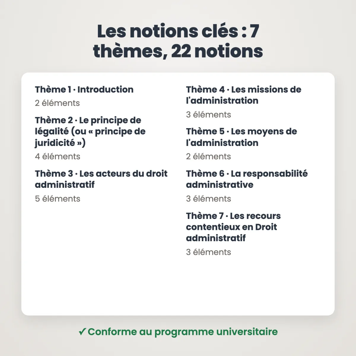 L&rsquo;Essentiel : Droit Administratif : Notions clés