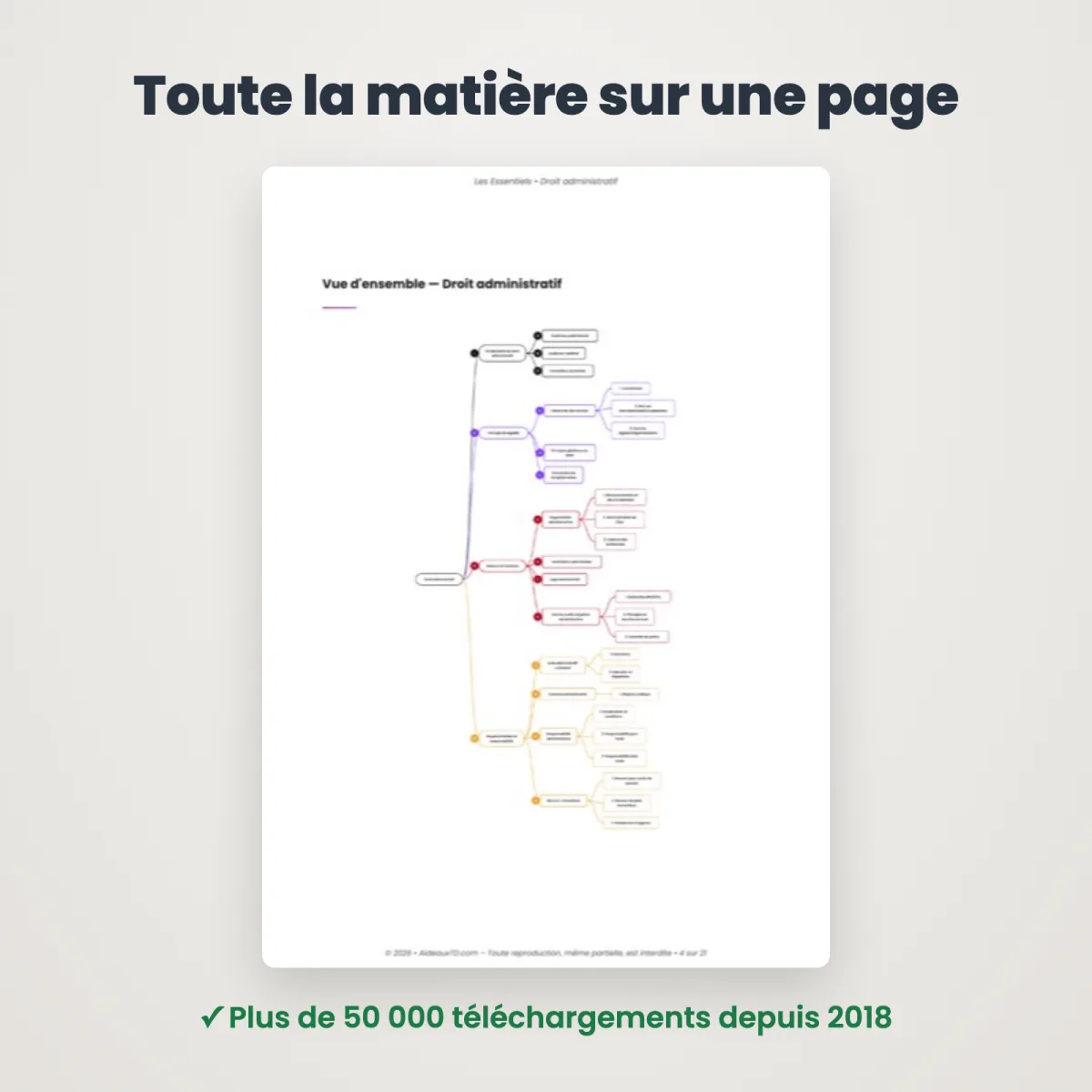 L&rsquo;Essentiel : Droit Administratif : Vue d'ensemble