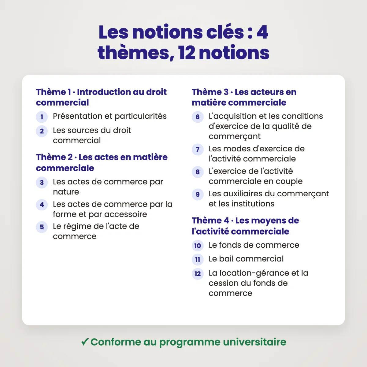 L&rsquo;Essentiel : Droit Commercial : Notions clés