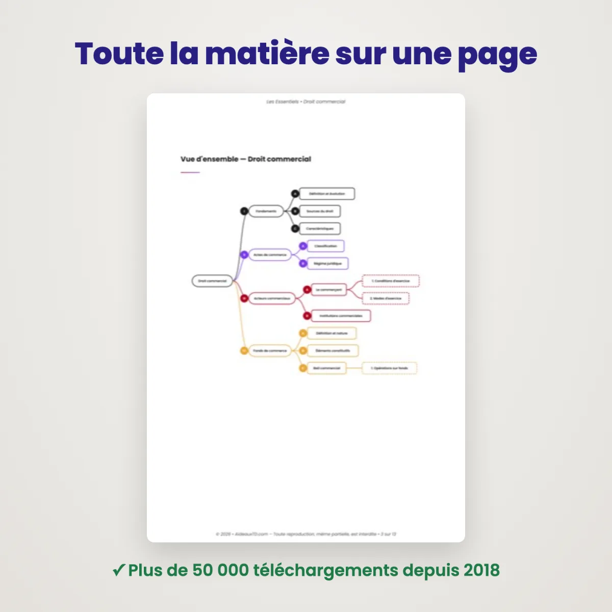 L&rsquo;Essentiel : Droit Commercial : Vue d'ensemble