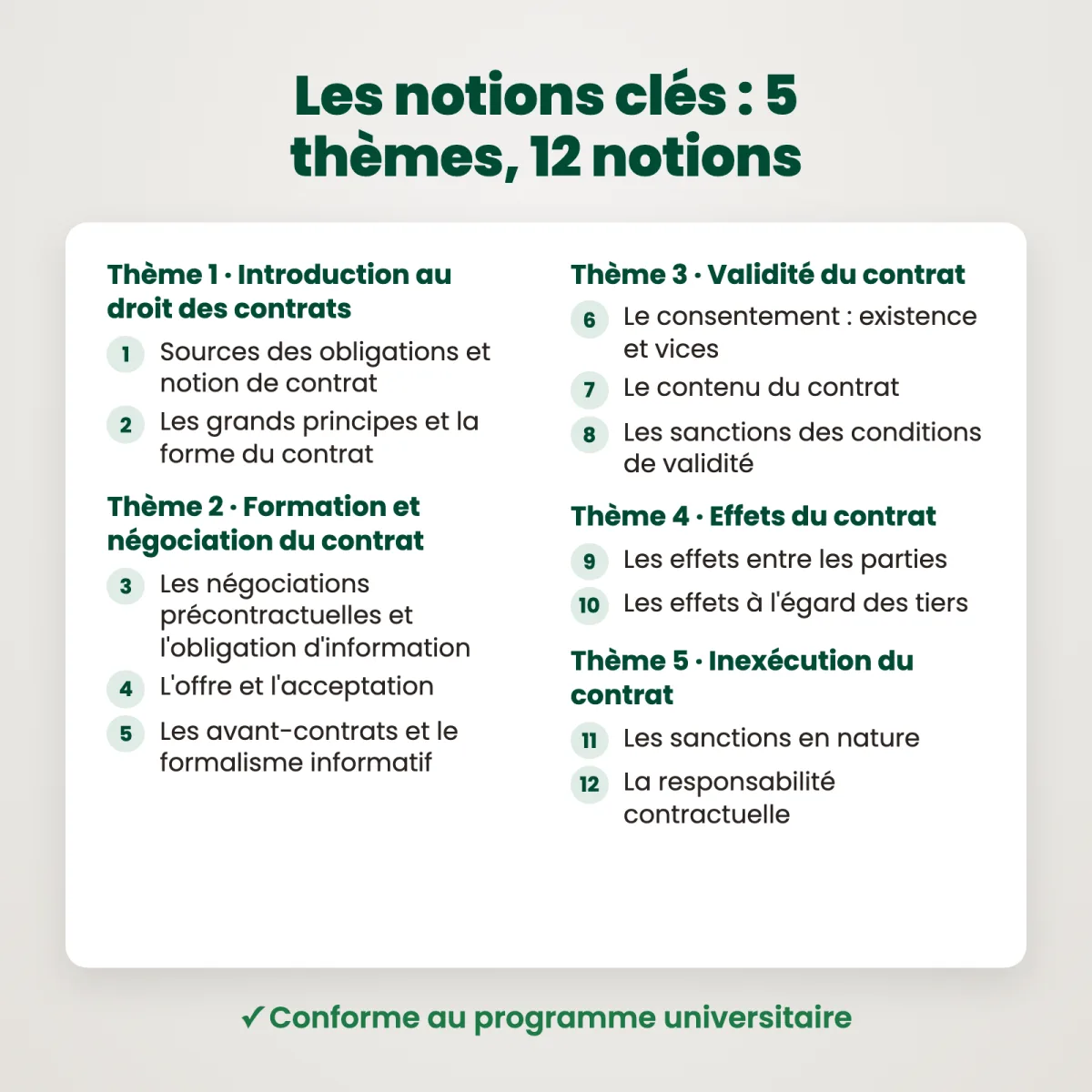 L&rsquo;Essentiel : Droit des Contrats : Notions clés