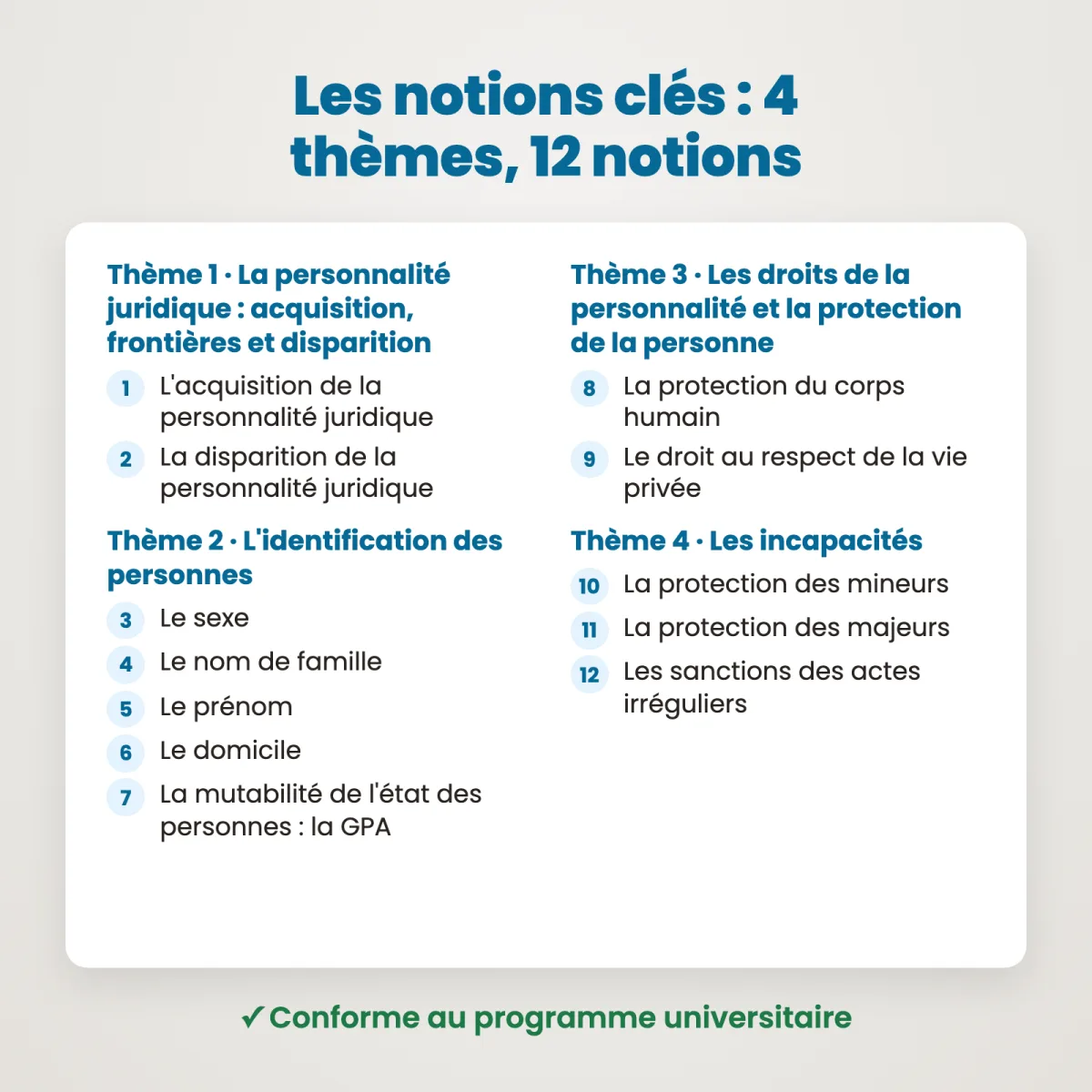 L&rsquo;Essentiel : Droit des Personnes : Notions clés