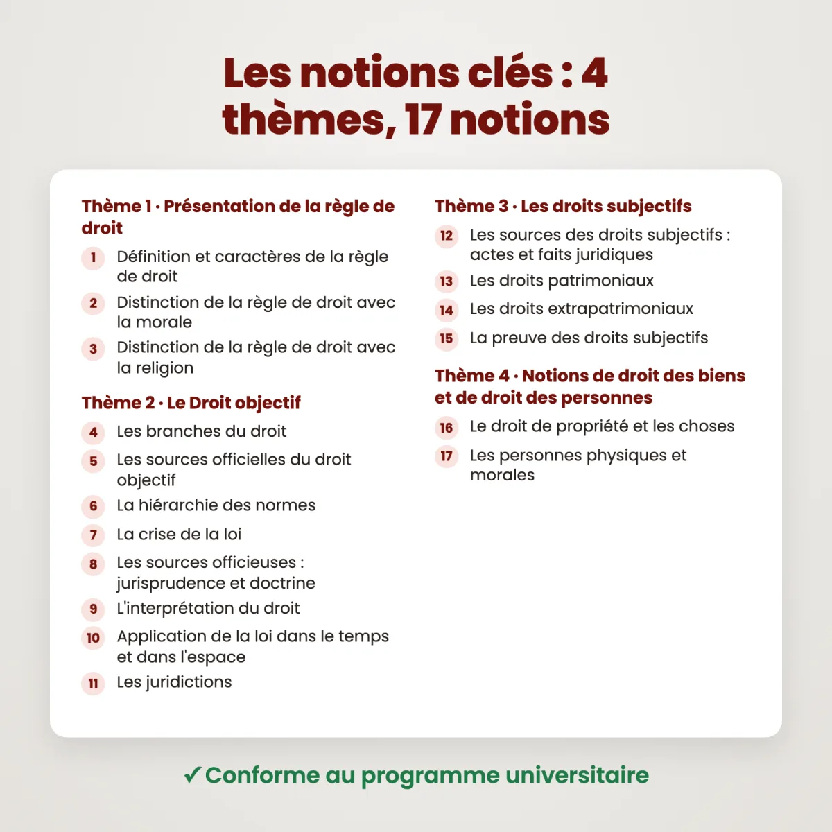 L&rsquo;Essentiel : Introduction au Droit : Notions clés
