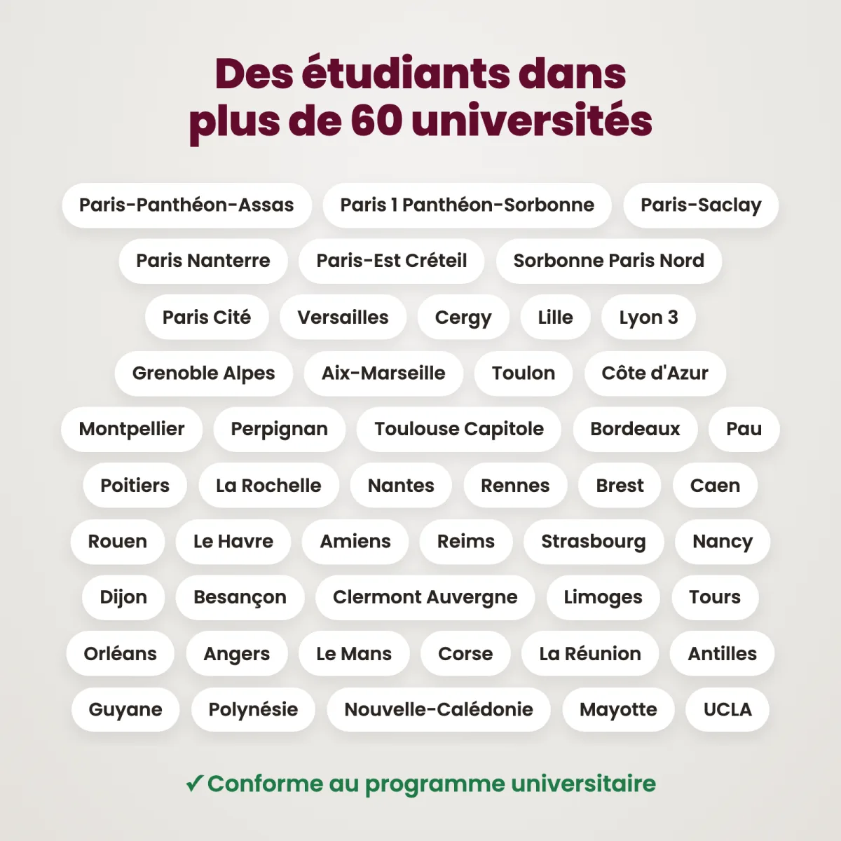 L&rsquo;Essentiel : Procédure Pénale : Universités