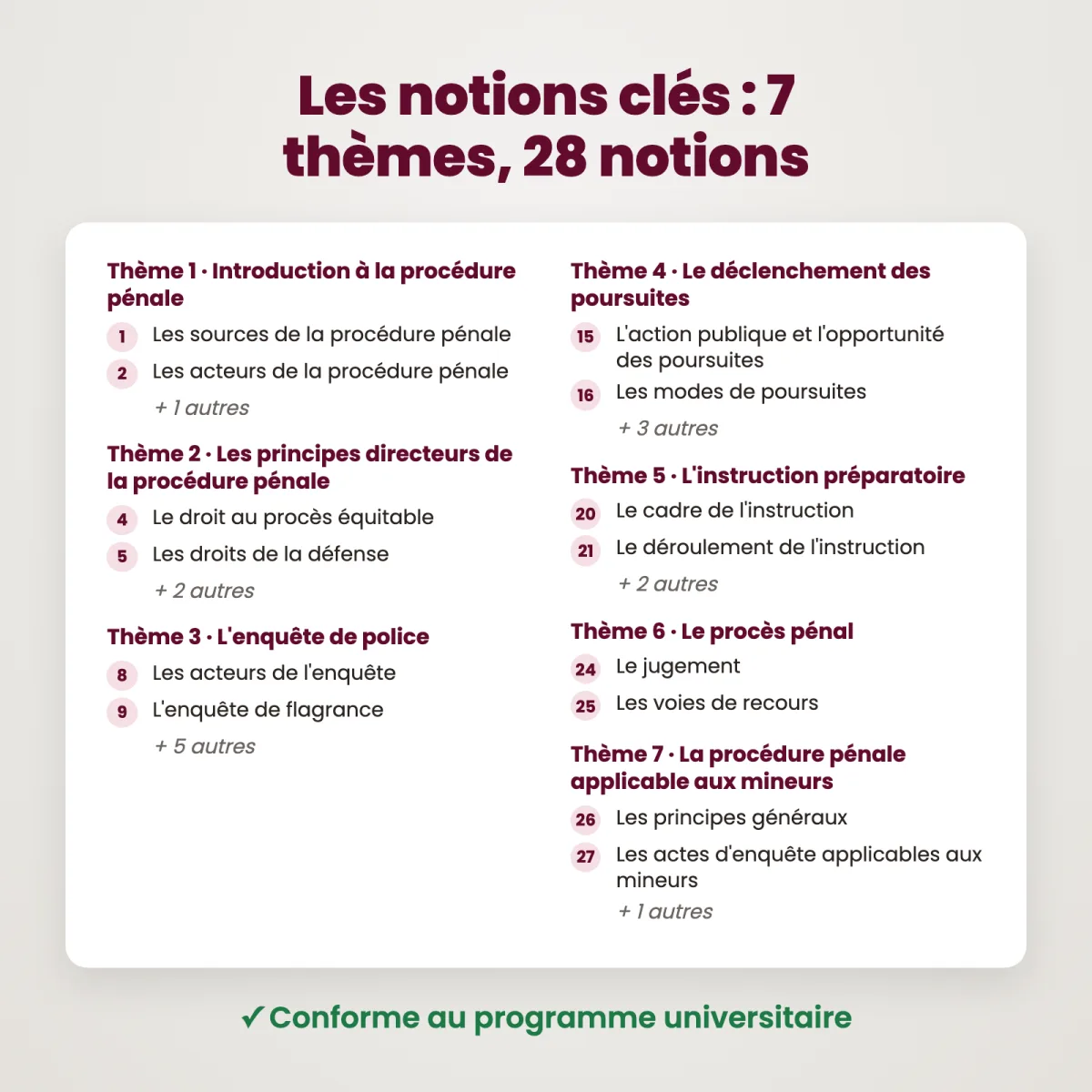 L&rsquo;Essentiel : Procédure Pénale : Notions clés