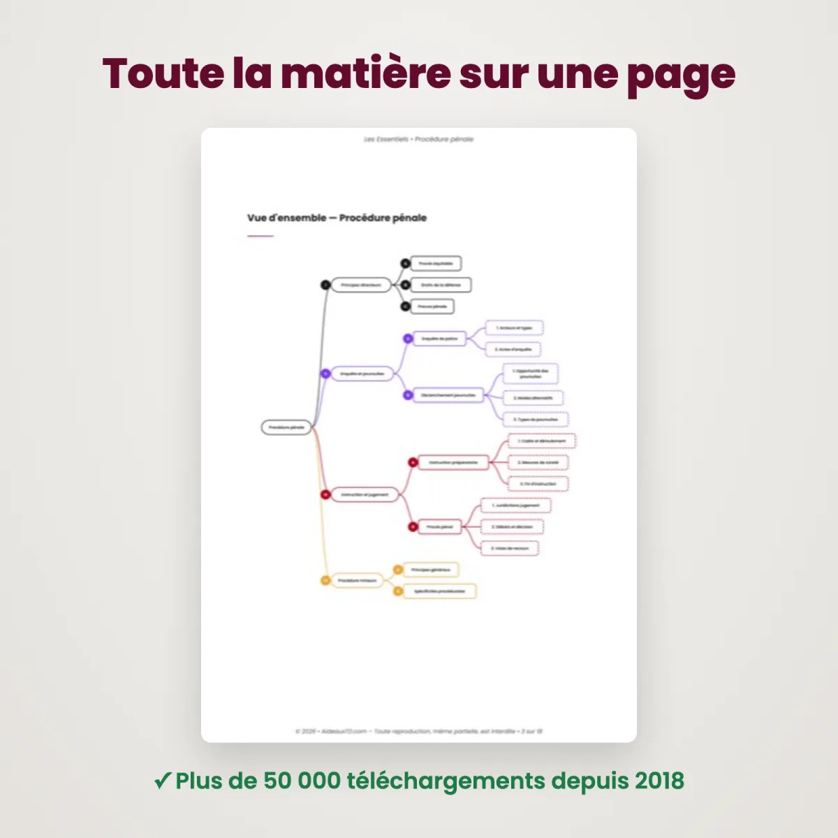 L&rsquo;Essentiel : Procédure Pénale : Vue d'ensemble
