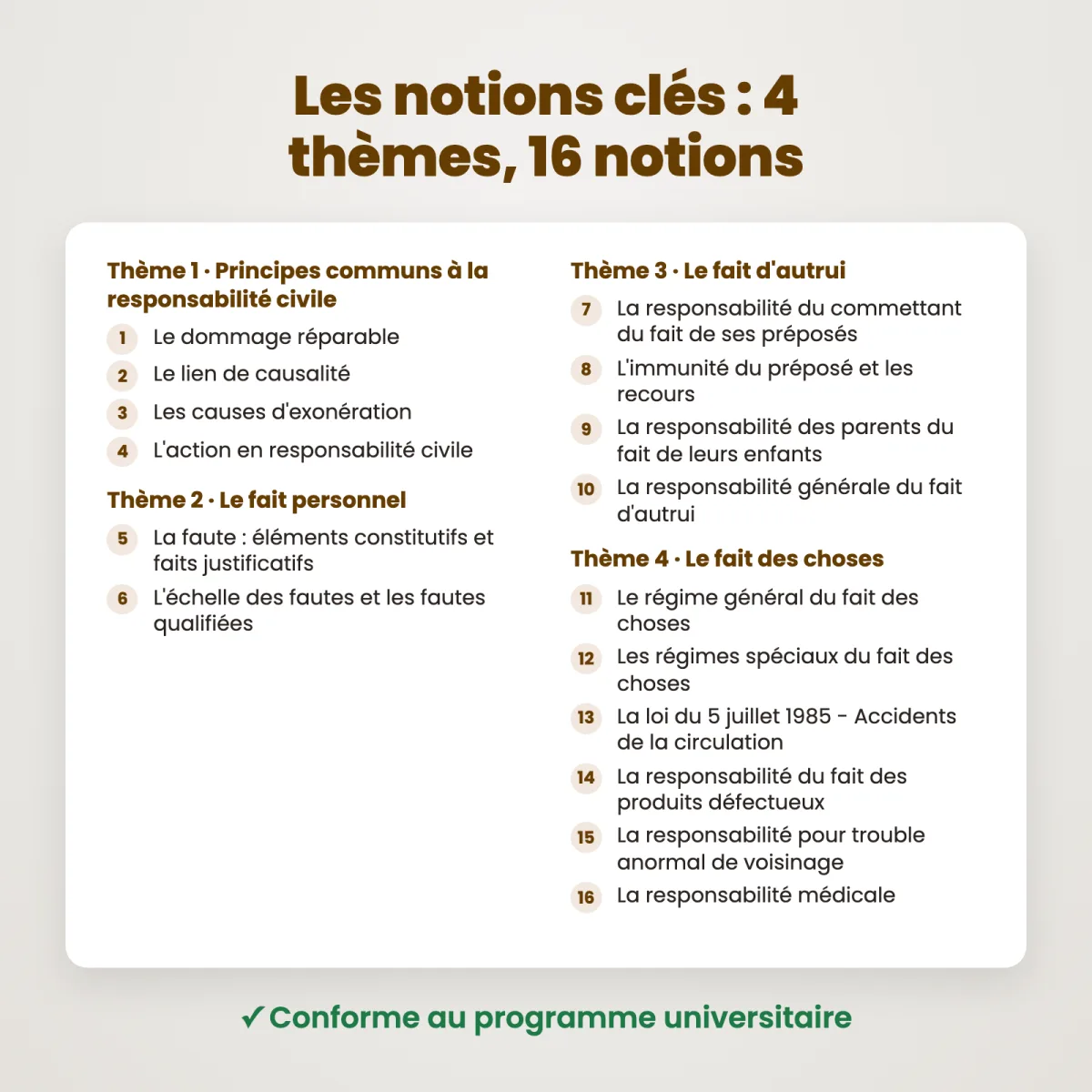 L&rsquo;Essentiel : Responsabilité Civile : Notions clés