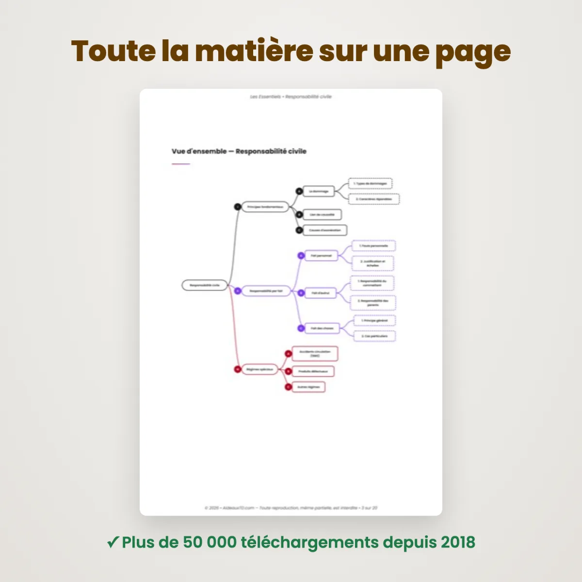 L&rsquo;Essentiel : Responsabilité Civile : Vue d'ensemble