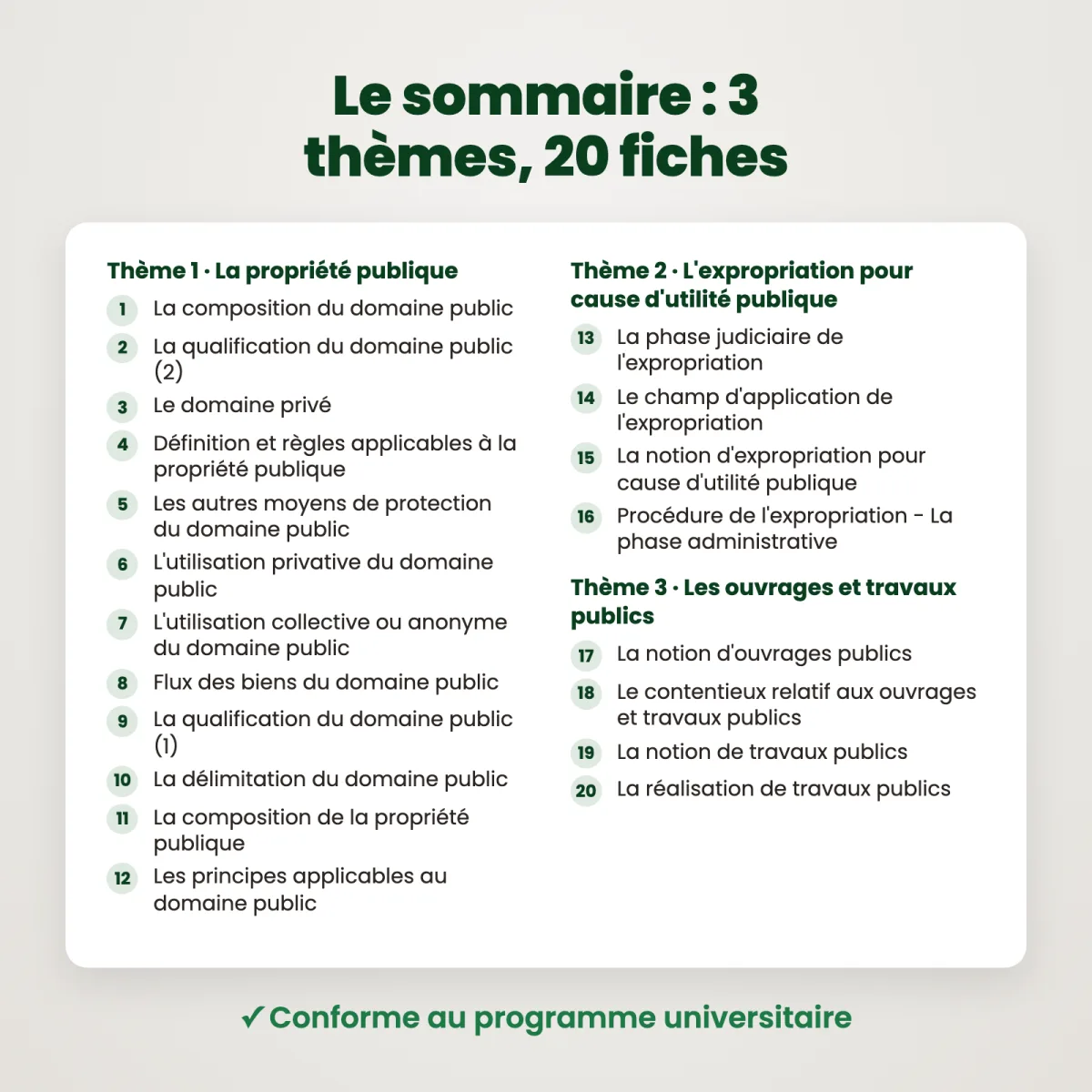 Fiches de révision : Droit administratif des biens : Sommaire