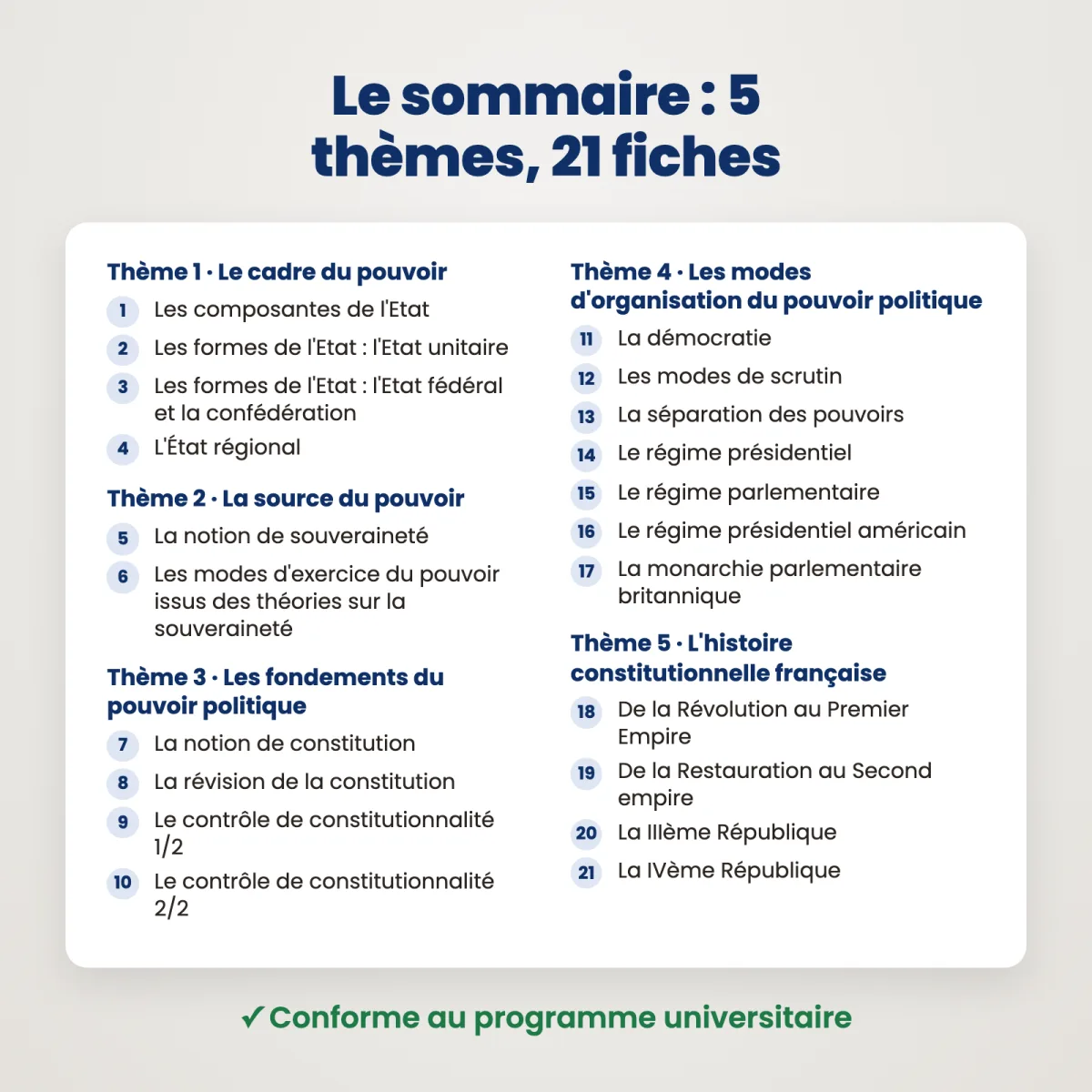 Fiches de révision : Droit constitutionnel (S1) : Sommaire