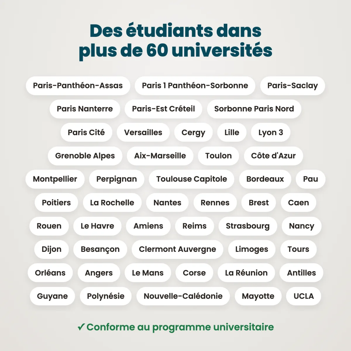Fiches de révision : Droit constitutionnel (S2) : Universités
