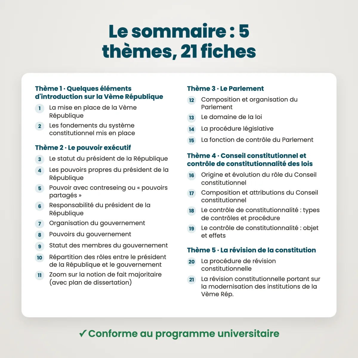 Fiches de révision : Droit constitutionnel (S2) : Sommaire