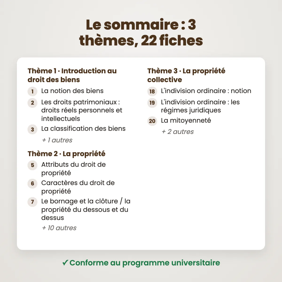 Fiches de révision : Droit des biens : Sommaire