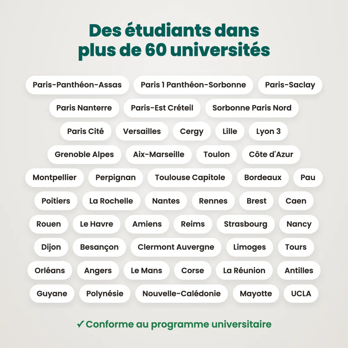 Fiches de révision : Droit international public : Universités
