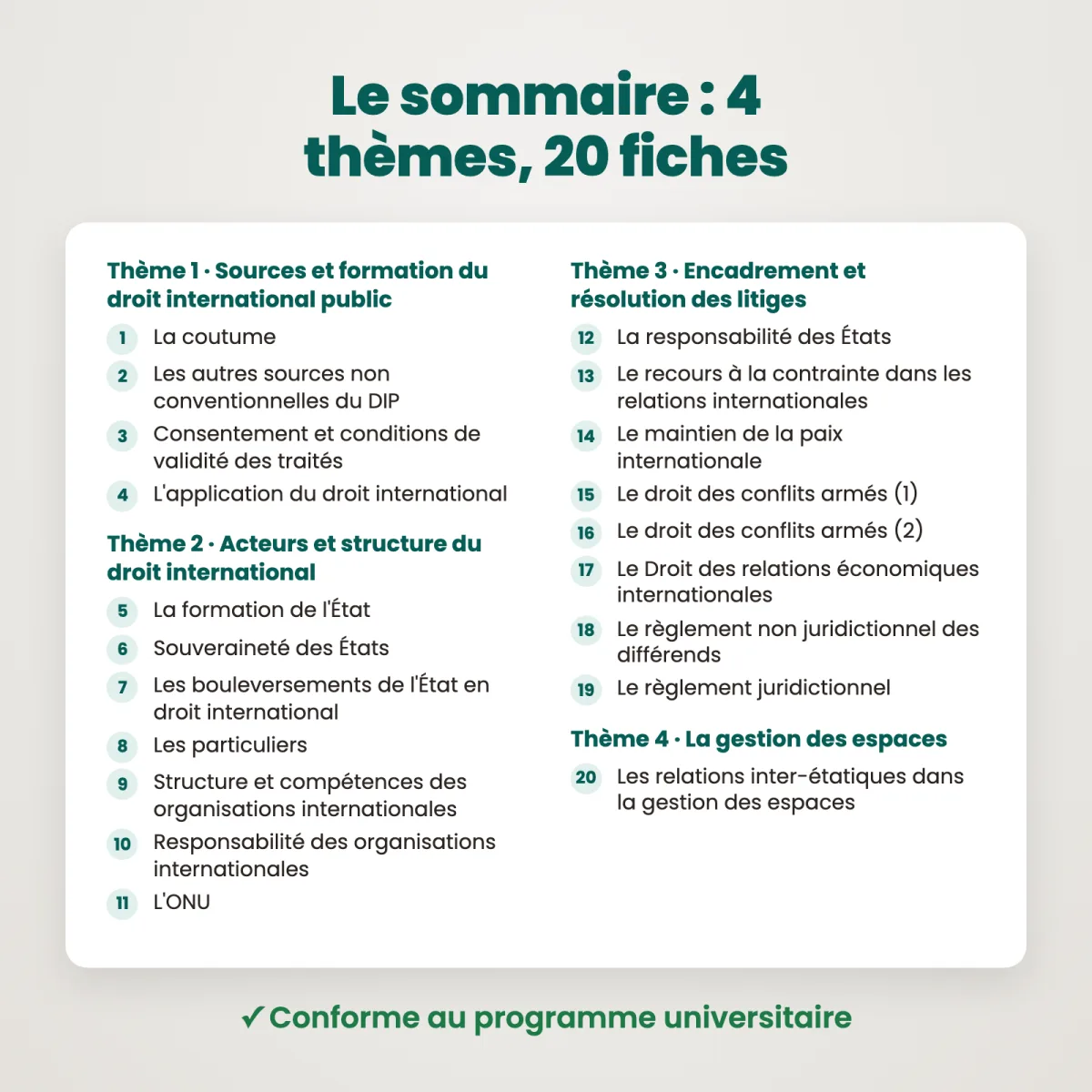 Fiches de révision : Droit international public : Sommaire