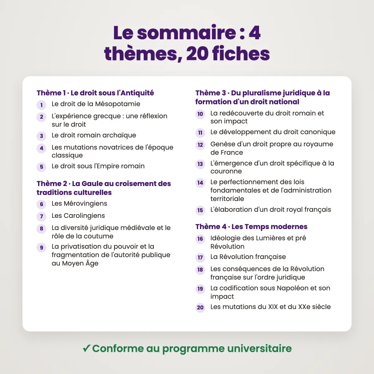Fiches de révision : Introduction historique au droit : Sommaire