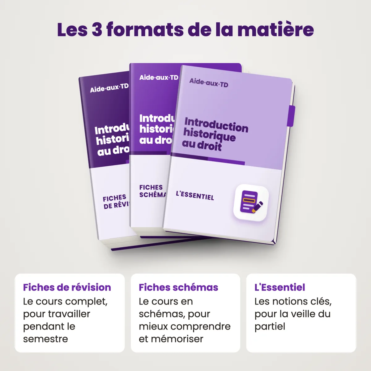 Fiches de révision : Introduction historique au droit : Les 3 formats