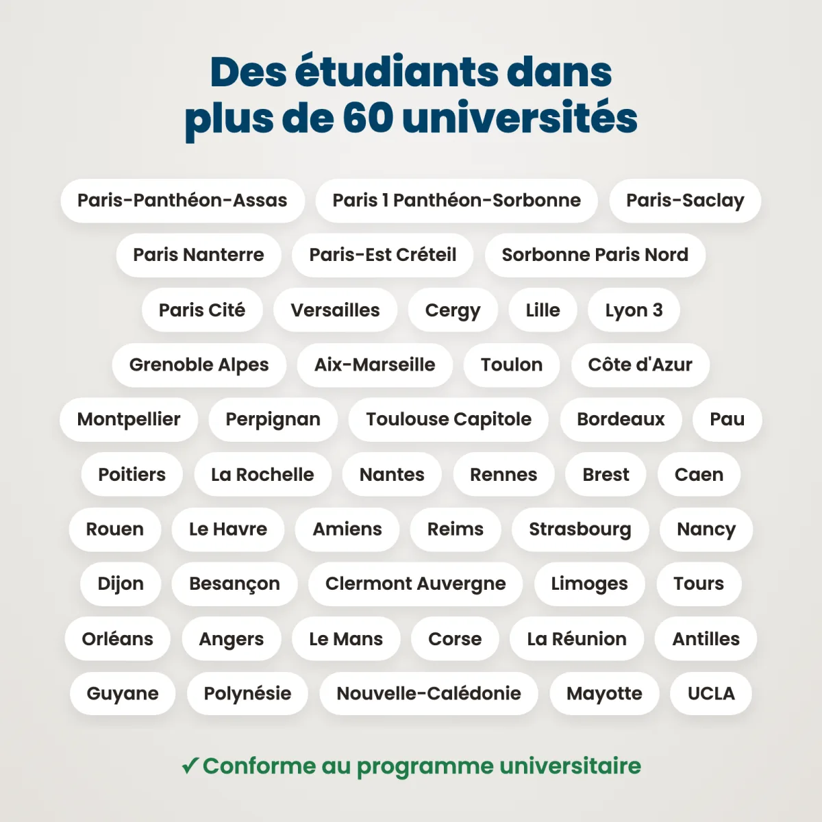 Fiches de révision : Relations individuelles de travail : Universités