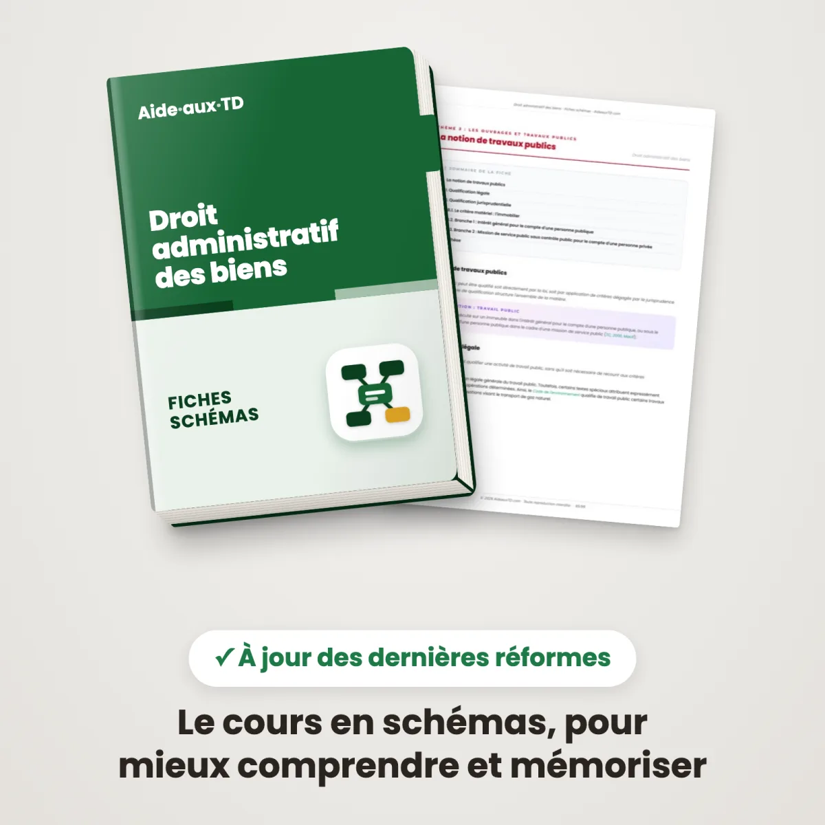 Fiches schémas : Droit administratif des biens : Couverture et une page