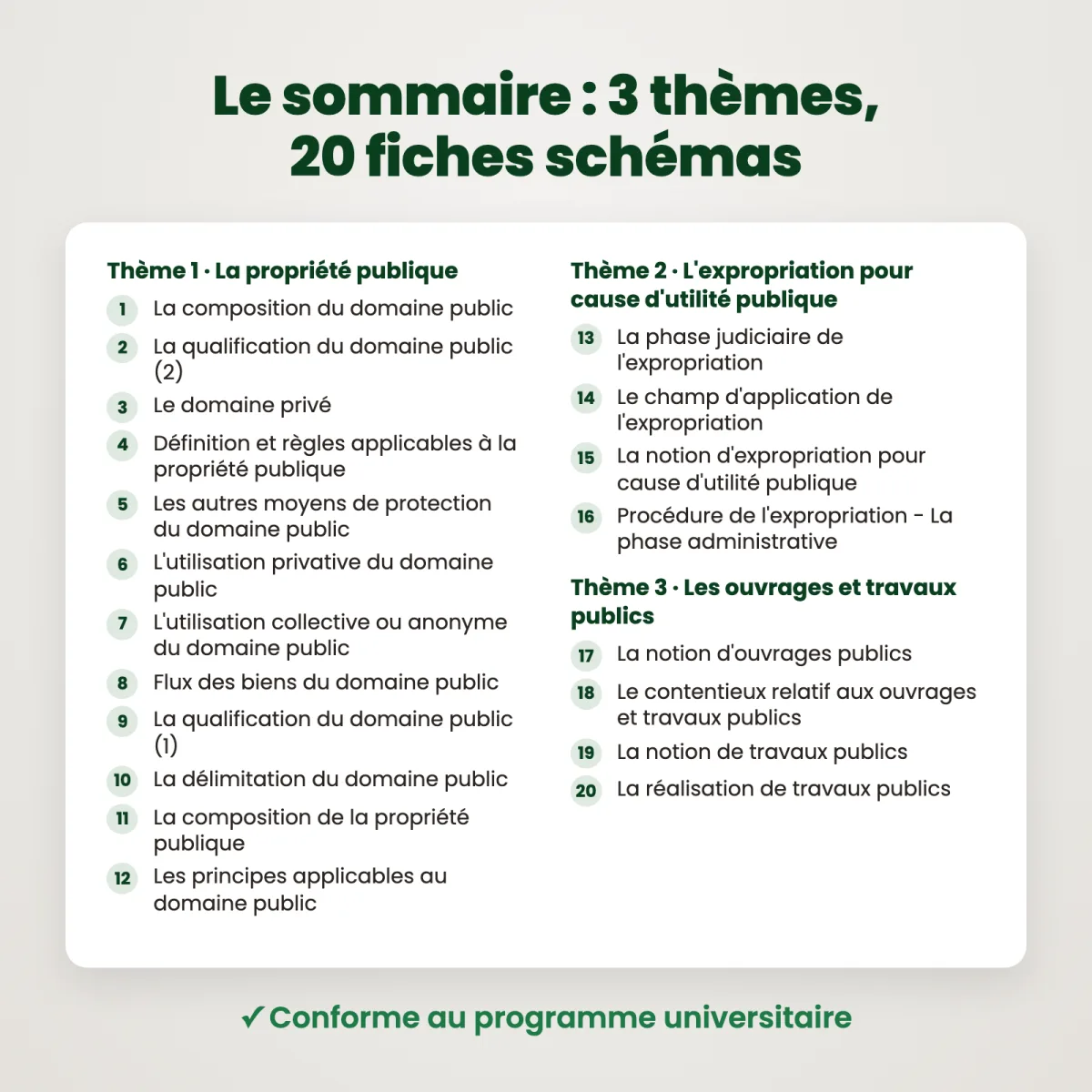 Fiches schémas : Droit administratif des biens : Sommaire