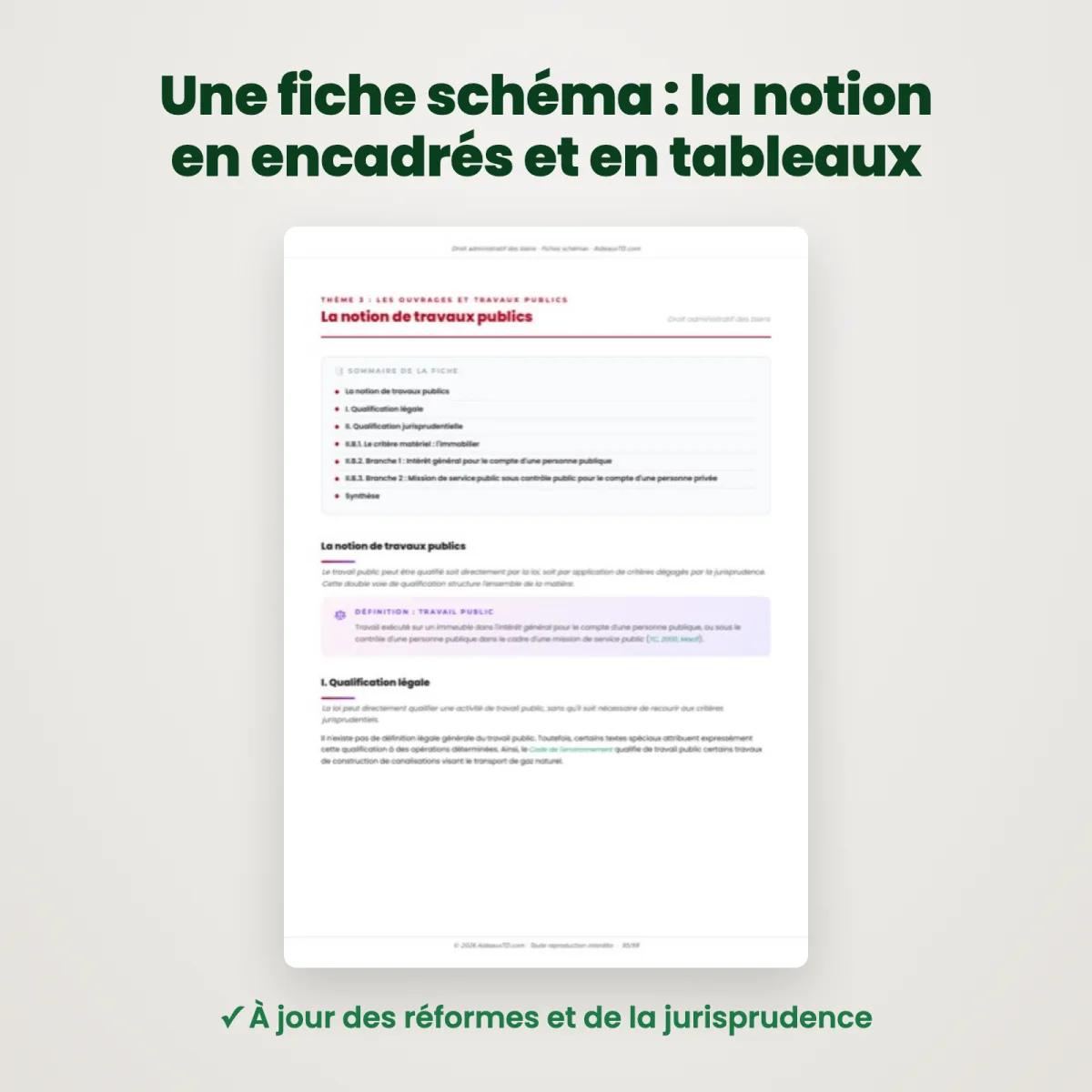 Fiches schémas : Droit administratif des biens : Extrait