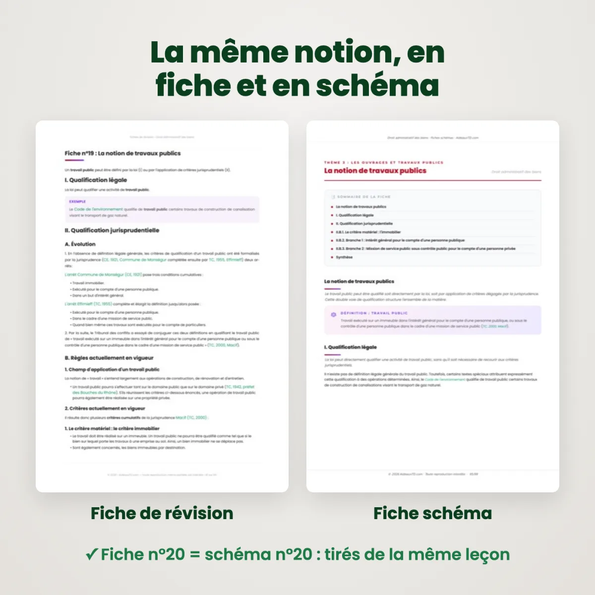 Fiches schémas : Droit administratif des biens : Fiche et schéma côte à côte