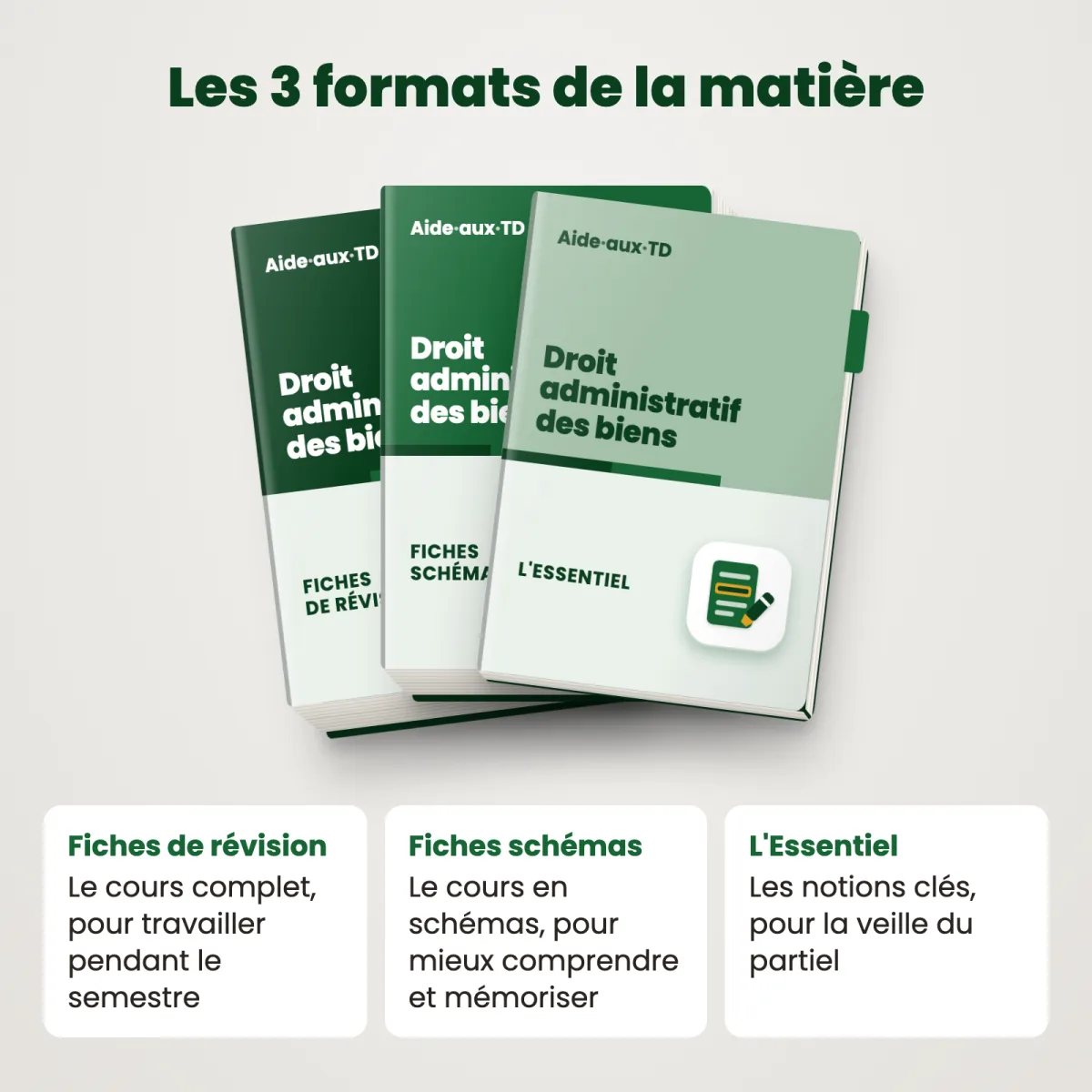 Fiches schémas : Droit administratif des biens : Les 3 formats