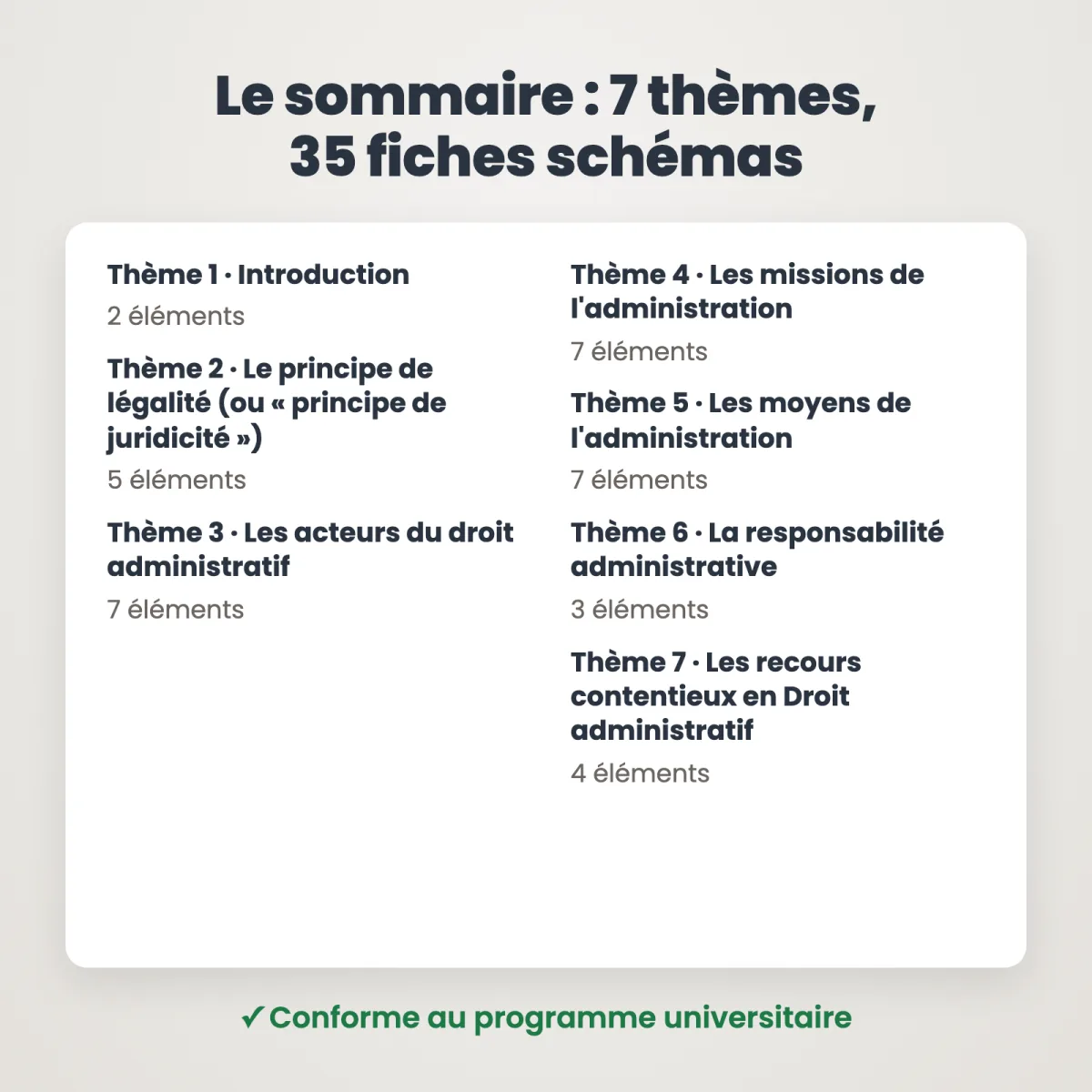 Fiches schémas : Droit administratif : Sommaire