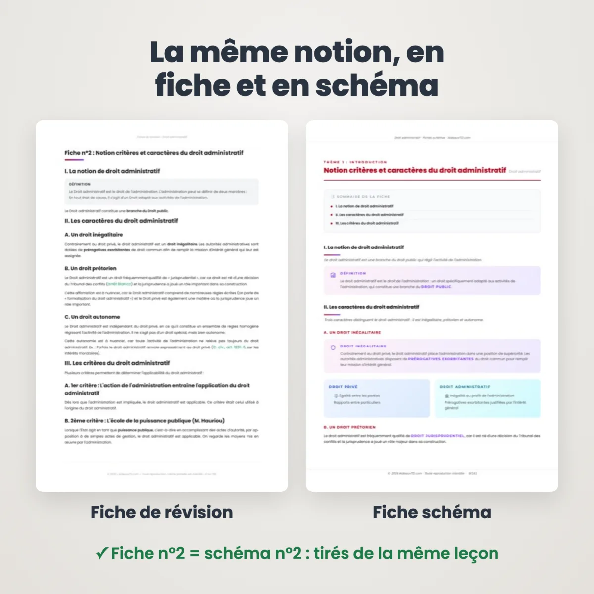 Fiches schémas : Droit administratif : Fiche et schéma côte à côte