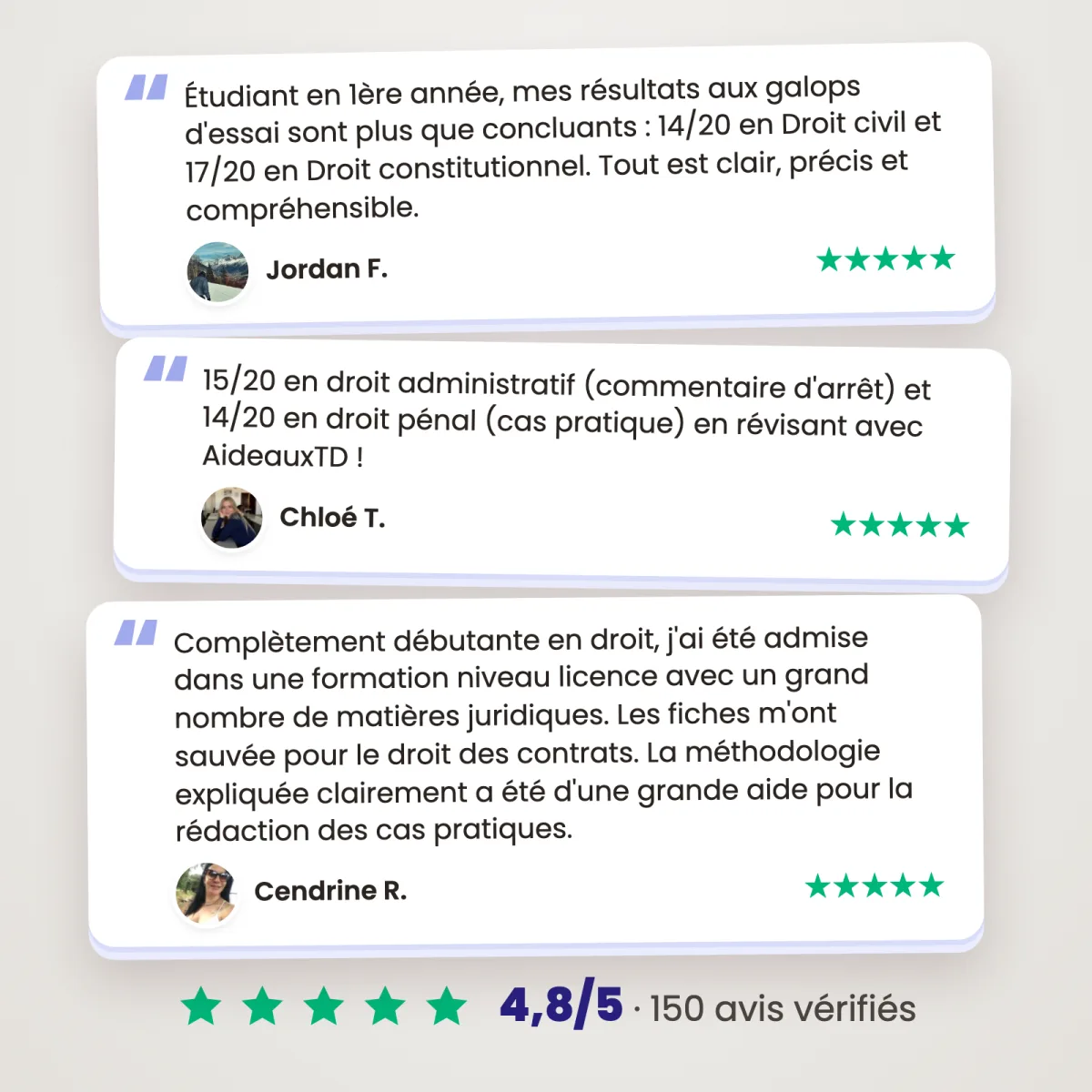 Fiches schémas : Droit commercial : Avis