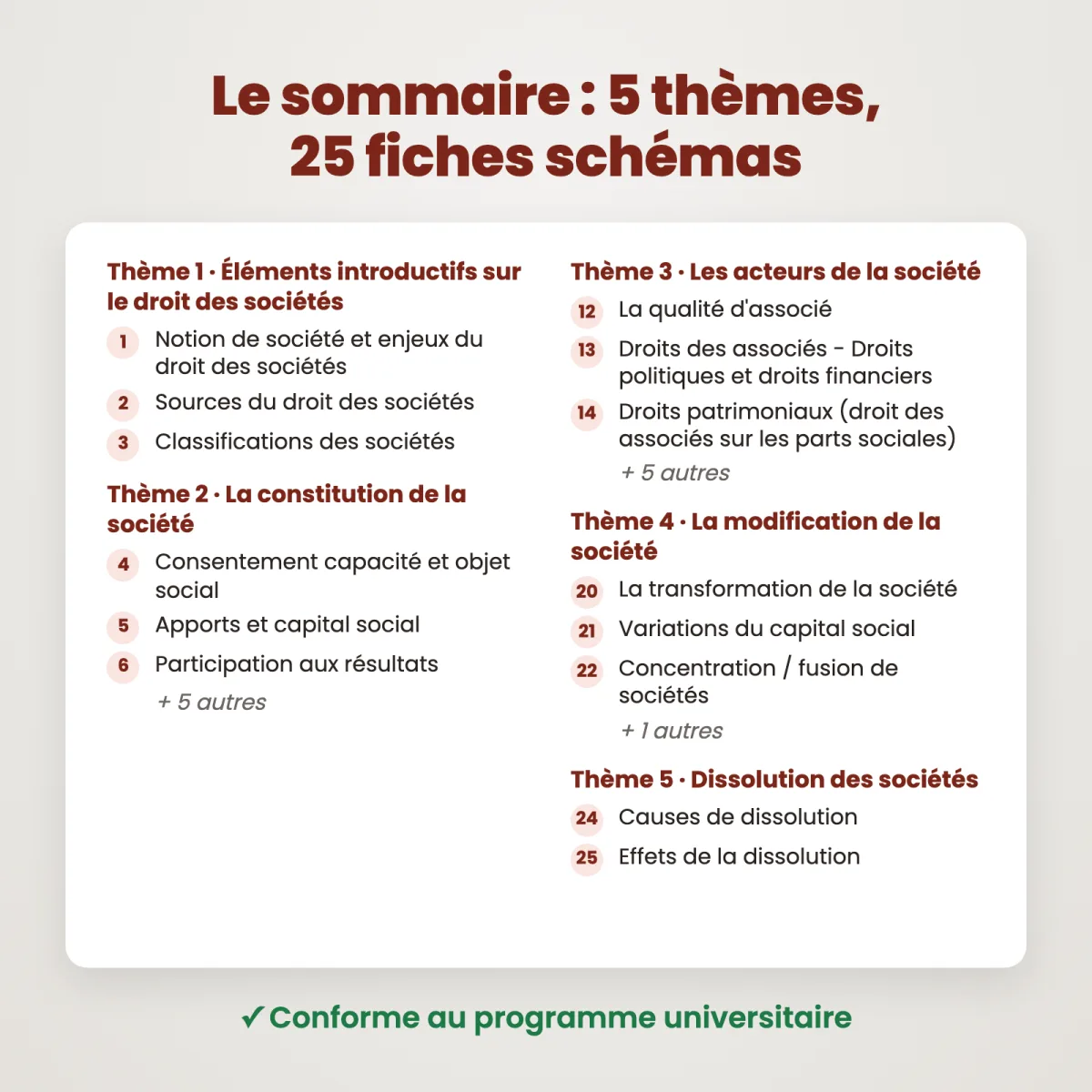 Fiches schémas : Droit commun des sociétés : Sommaire