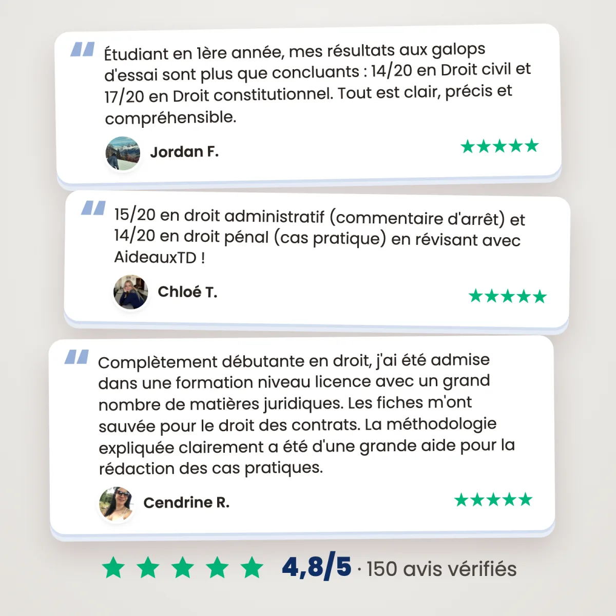Fiches schémas : Droit constitutionnel (S1) : Avis