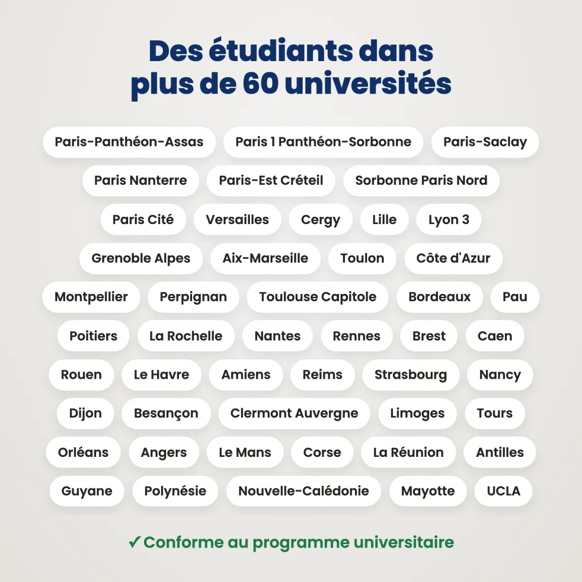 Fiches schémas : Droit constitutionnel (S1) : Universités