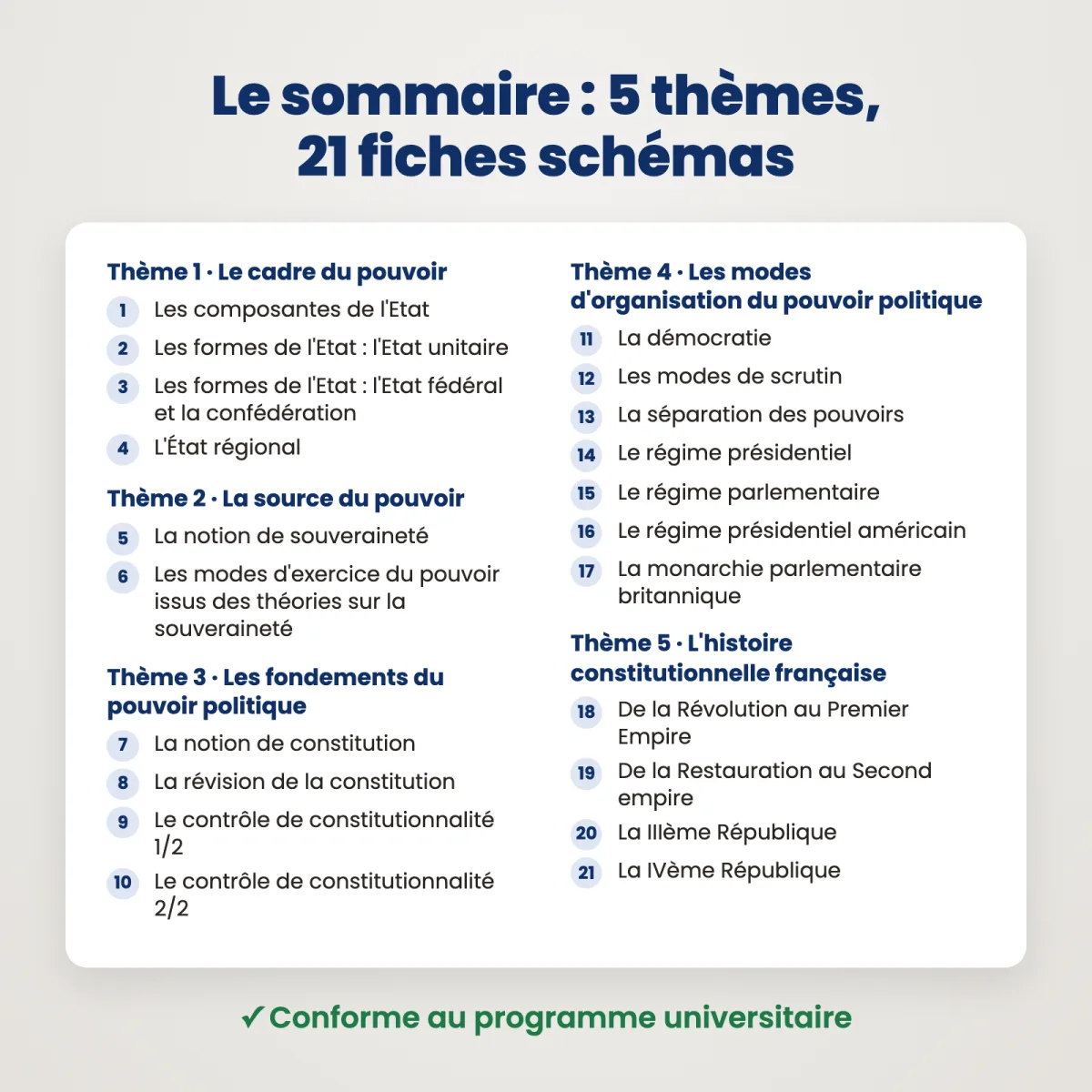 Fiches schémas : Droit constitutionnel (S1) : Sommaire