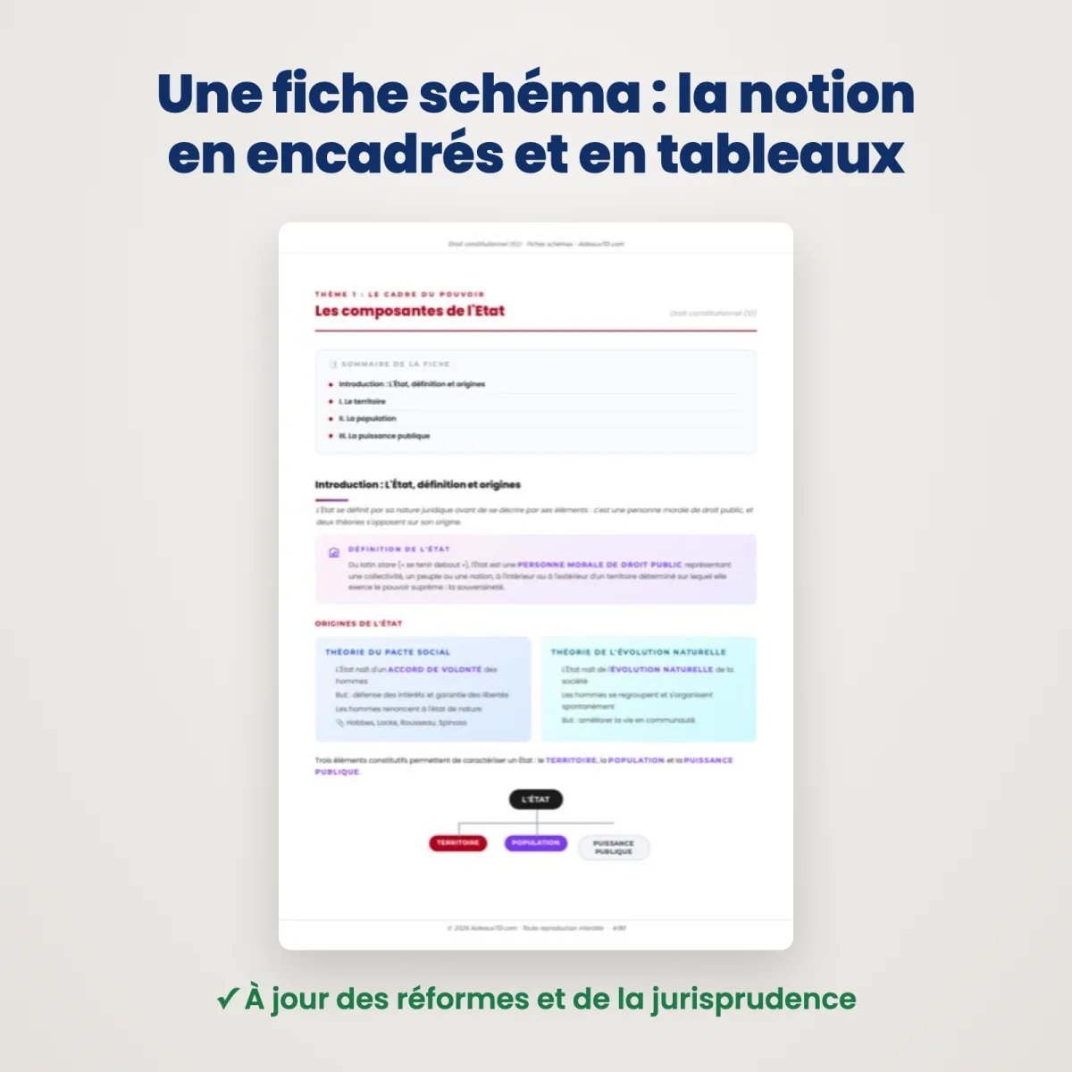 Fiches schémas : Droit constitutionnel (S1) : Extrait