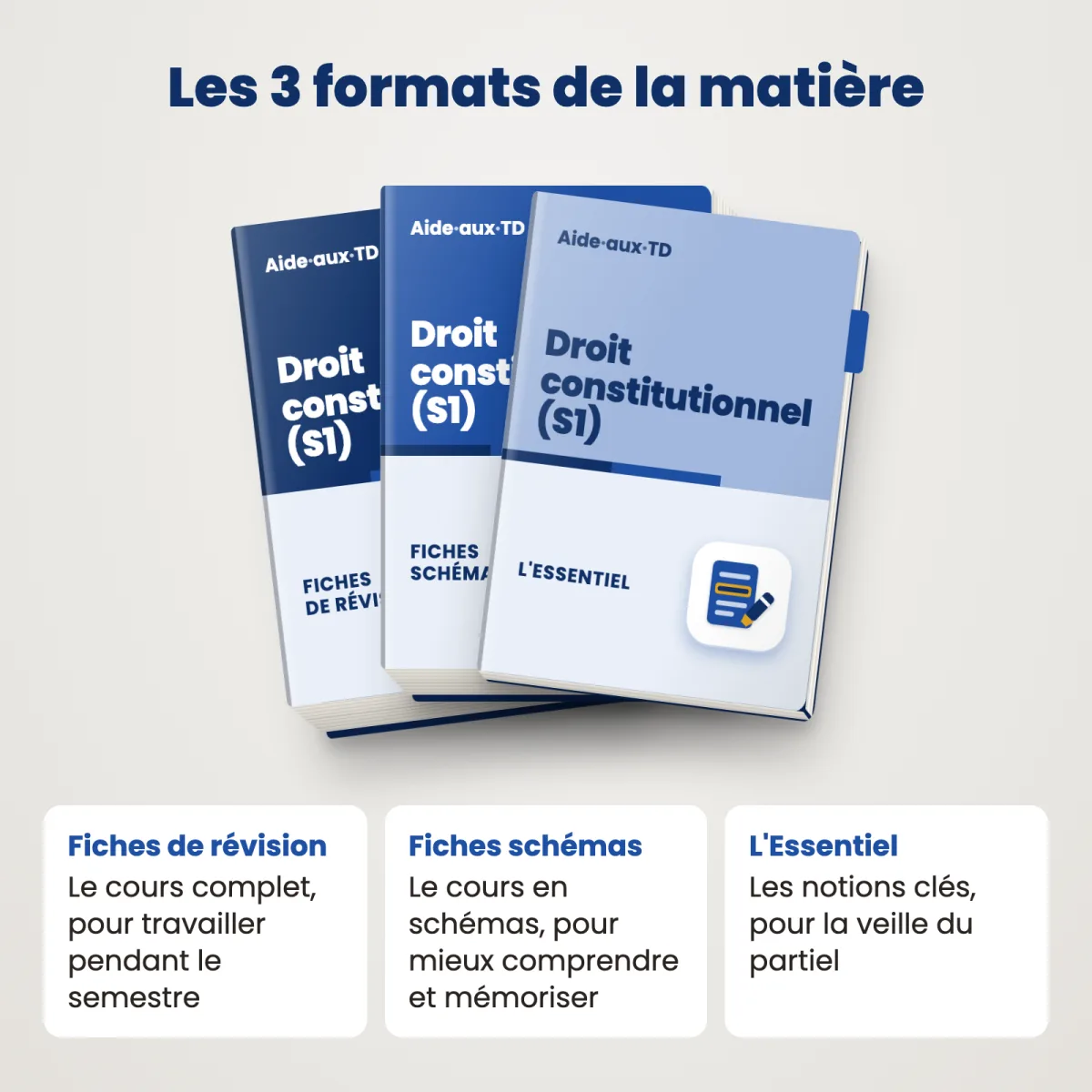 Fiches schémas : Droit constitutionnel (S1) : Les 3 formats