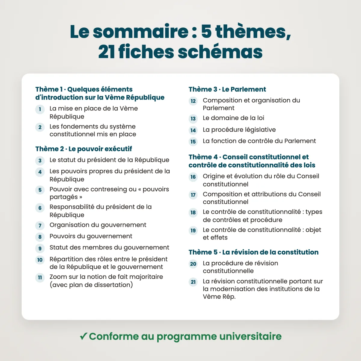 Fiches schémas : Droit constitutionnel (S2) : Sommaire