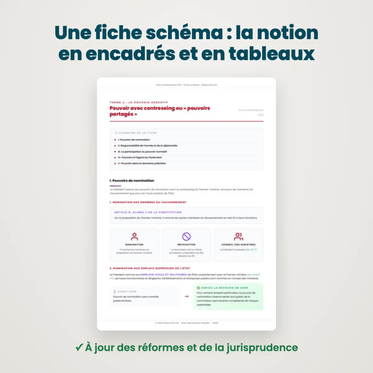 Fiches schémas : Droit constitutionnel (S2) : Extrait