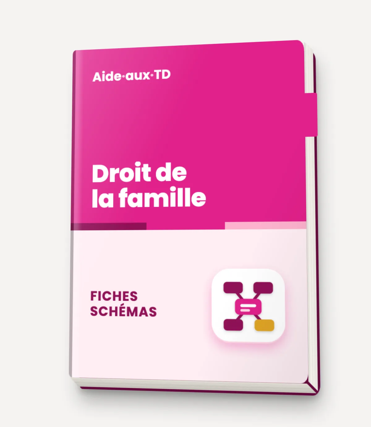 Fiches schémas : Droit de la famille