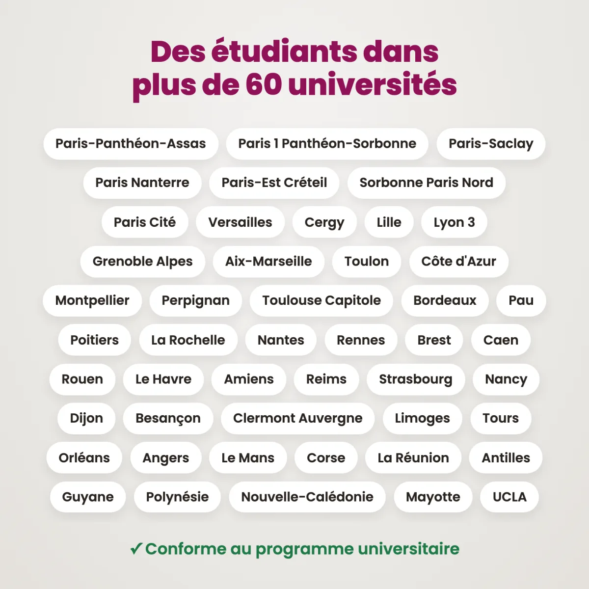 Fiches schémas : Droit de la famille : Universités