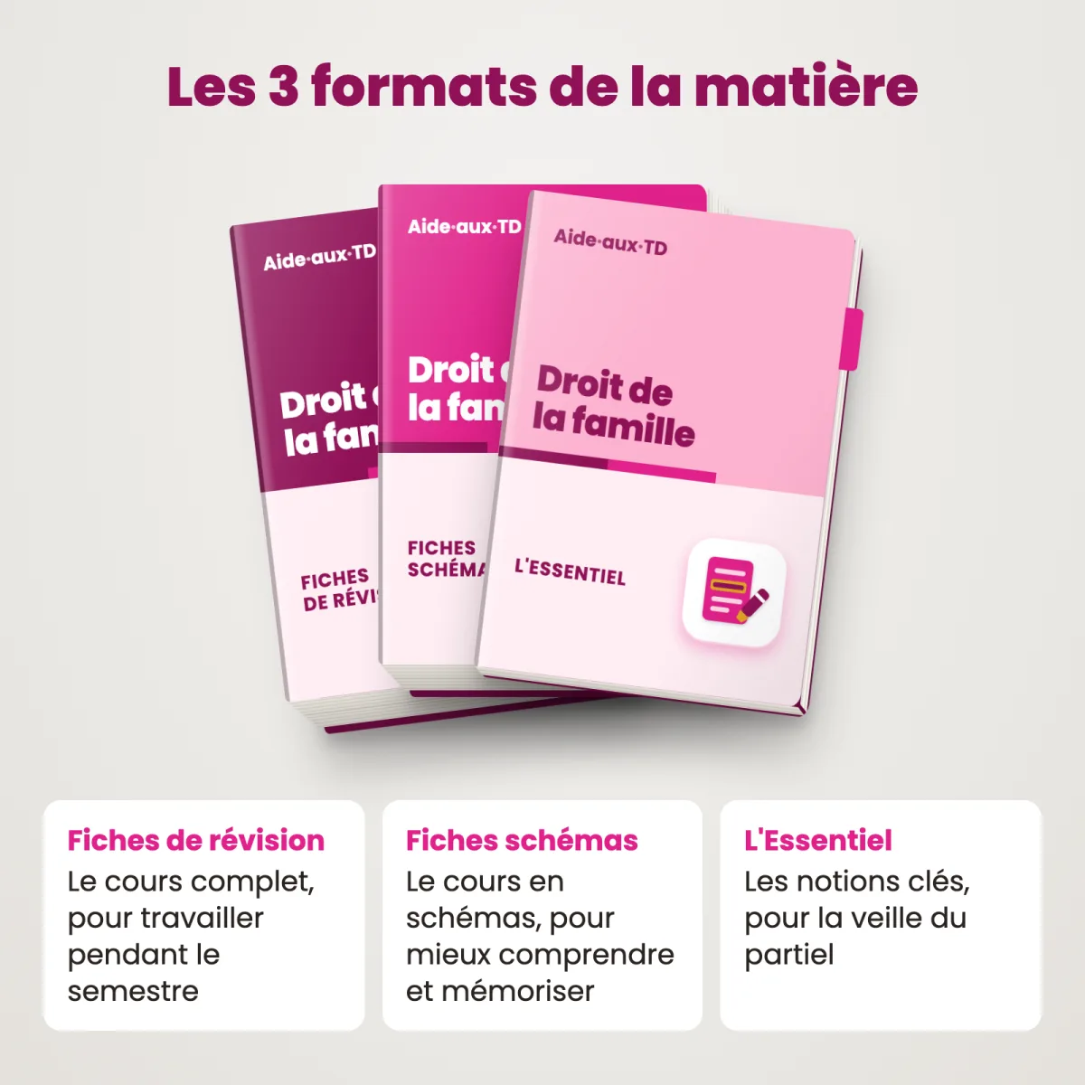 Fiches schémas : Droit de la famille : Les 3 formats